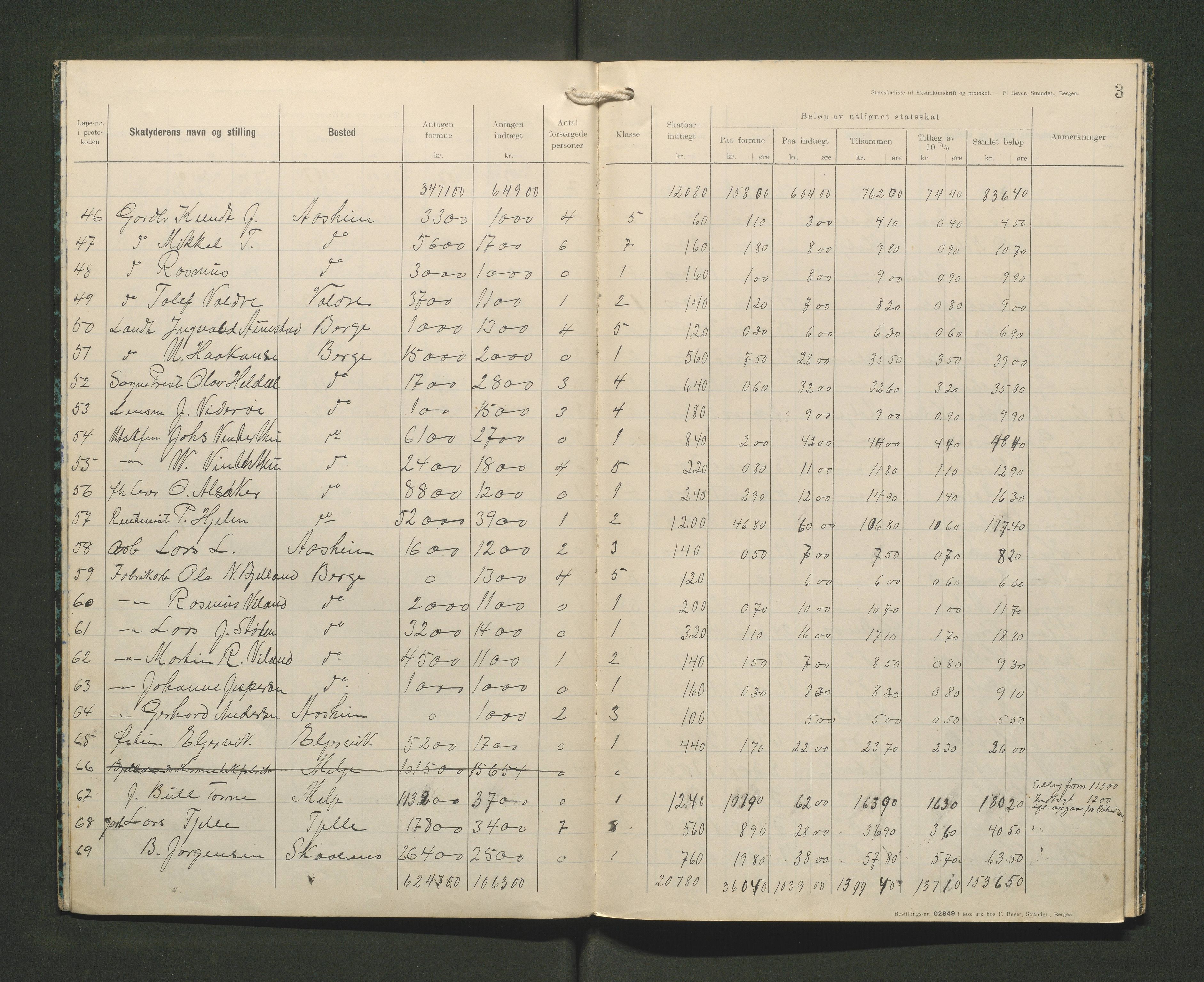 Skånevik kommune. Likningskontoret, IKAH/1212-142/F/Fb/L0003: Likningsprotokoll, statsskatt, 1915-1916