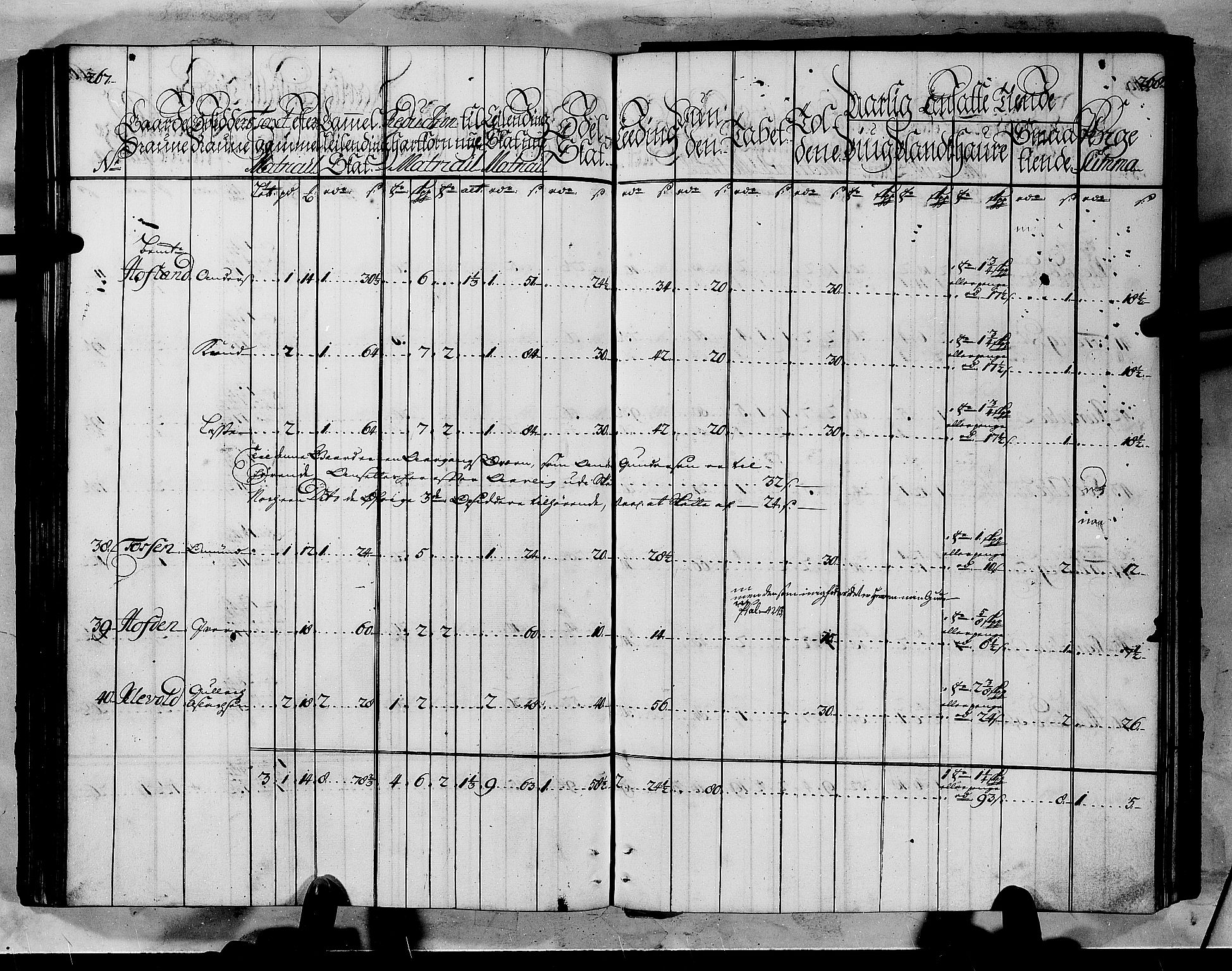 Rentekammeret inntil 1814, Realistisk ordnet avdeling, AV/RA-EA-4070/N/Nb/Nbf/L0145: Ytre Sogn matrikkelprotokoll, 1723, s. 136