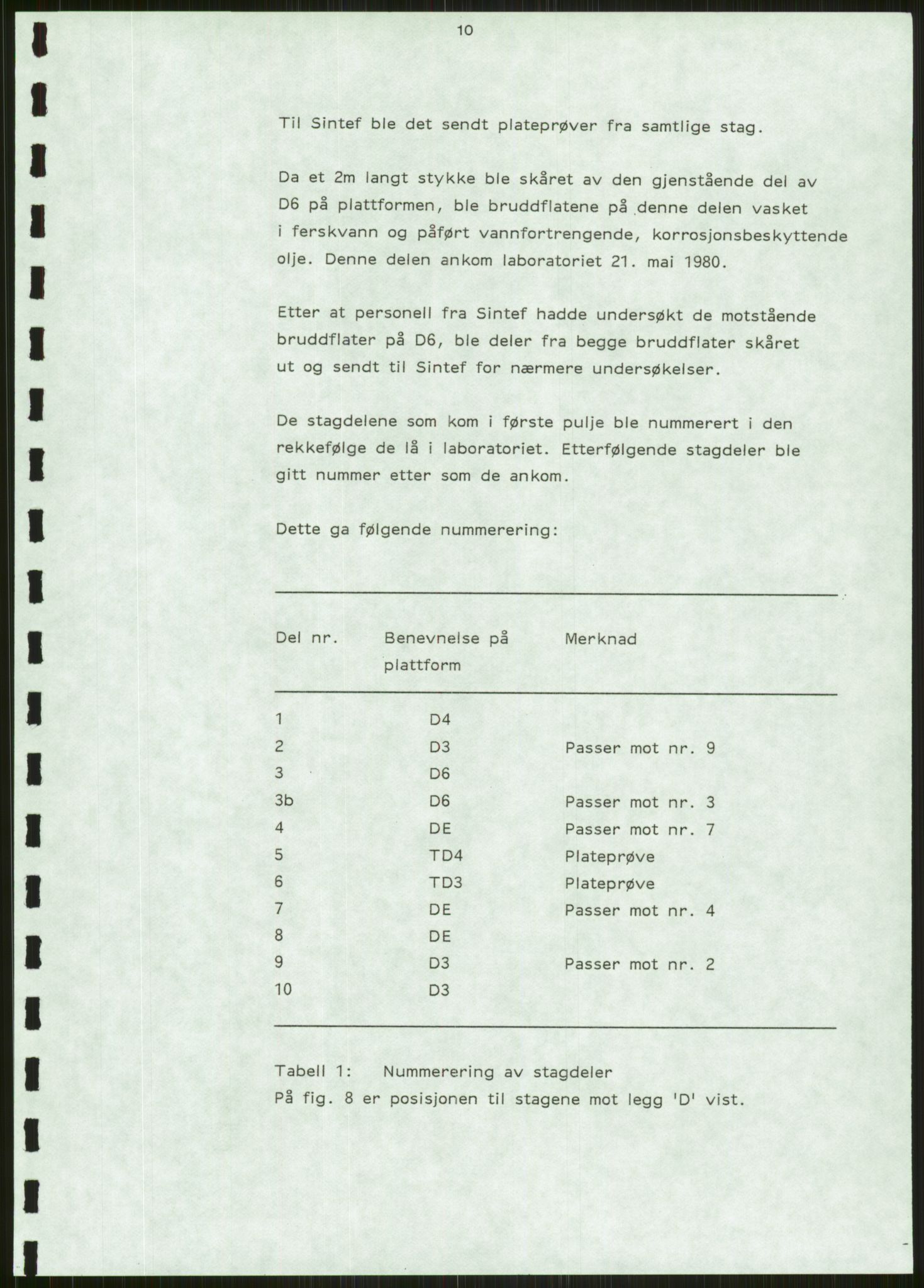 Justisdepartementet, Granskningskommisjonen ved Alexander Kielland-ulykken 27.3.1980, AV/RA-S-1165/D/L0006: A Alexander L. Kielland (Doku.liste + A3-A6, A11-A13, A18-A20-A21, A23, A31 av 31)/Dykkerjournaler, 1980-1981, s. 624