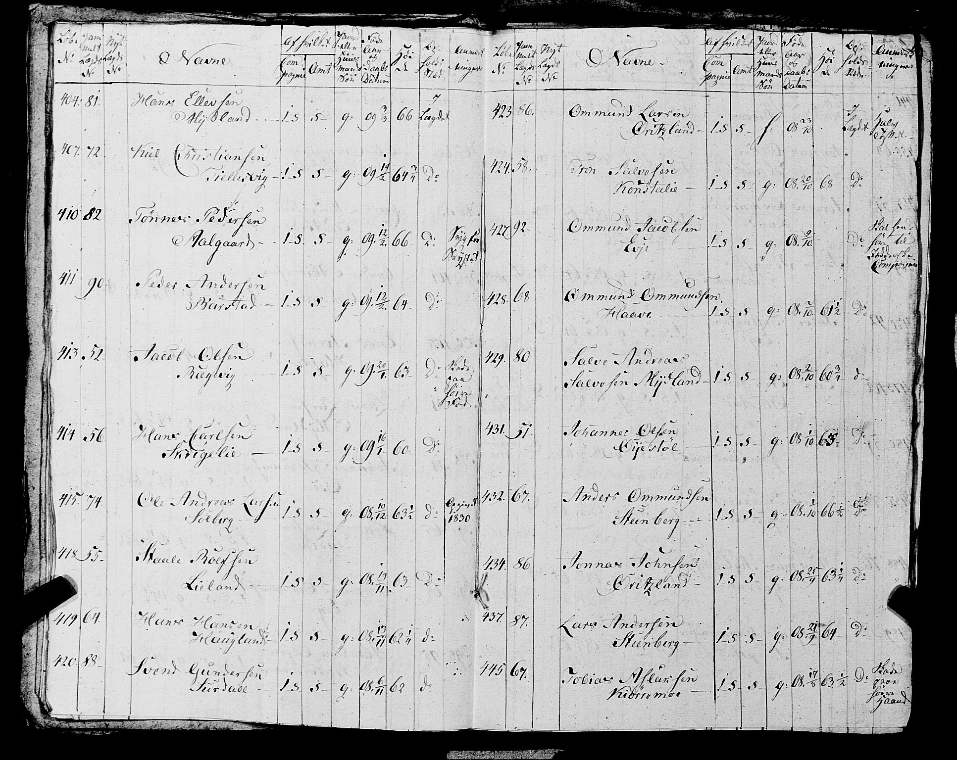 Fylkesmannen i Rogaland, AV/SAST-A-101928/99/3/325/325CA, 1655-1832, s. 10158