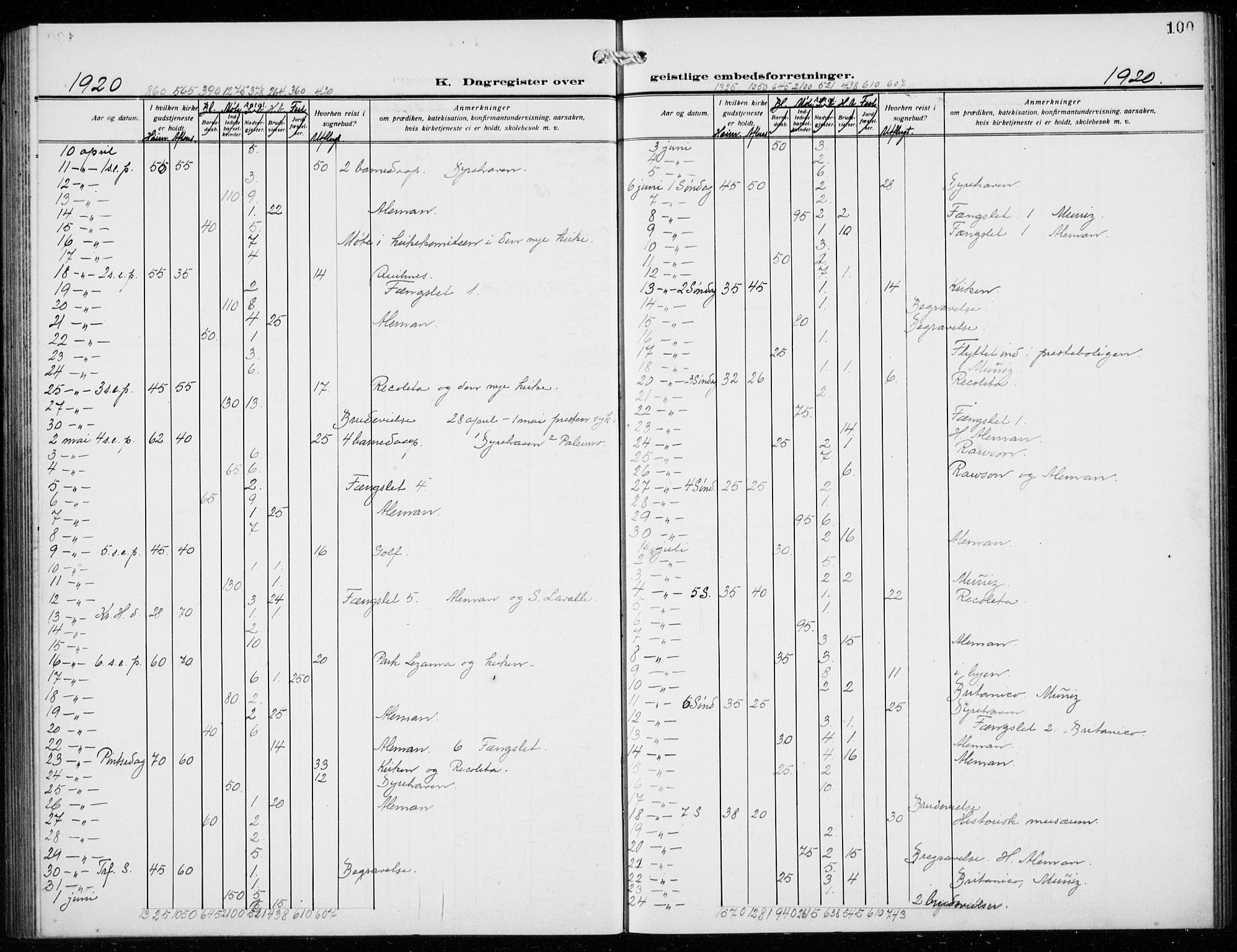 Den norske sjømannsmisjon i utlandet/Syd-Amerika (Buenos Aires m.fl.), AV/SAB-SAB/PA-0118/H/Ha/L0003: Ministerialbok nr. A 3, 1920-1938, s. 100