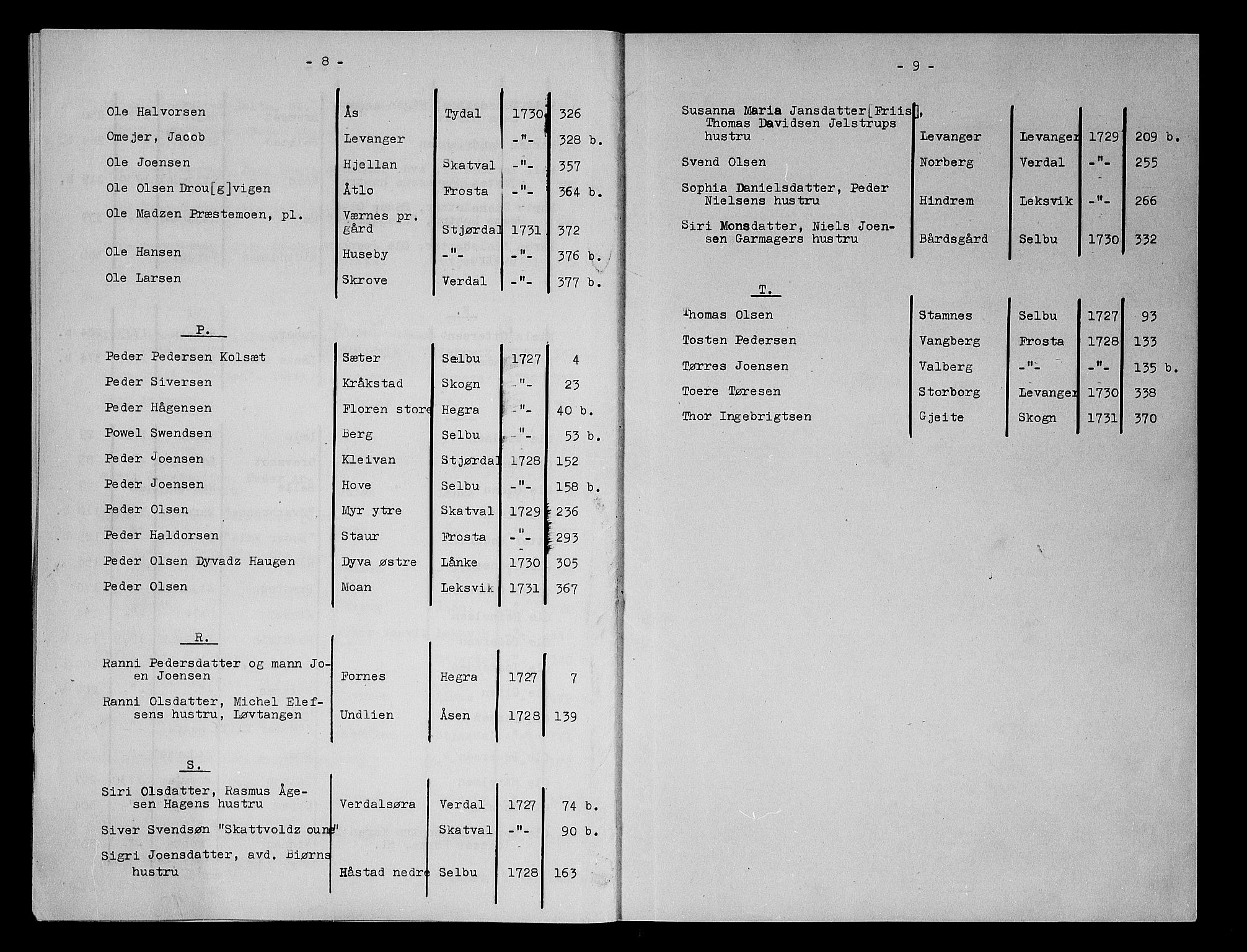 Stjør- og Verdal sorenskriveri, SAT/A-4167/1/3/3A/L0002: Skifteprotokoll 2a, 1727-1731