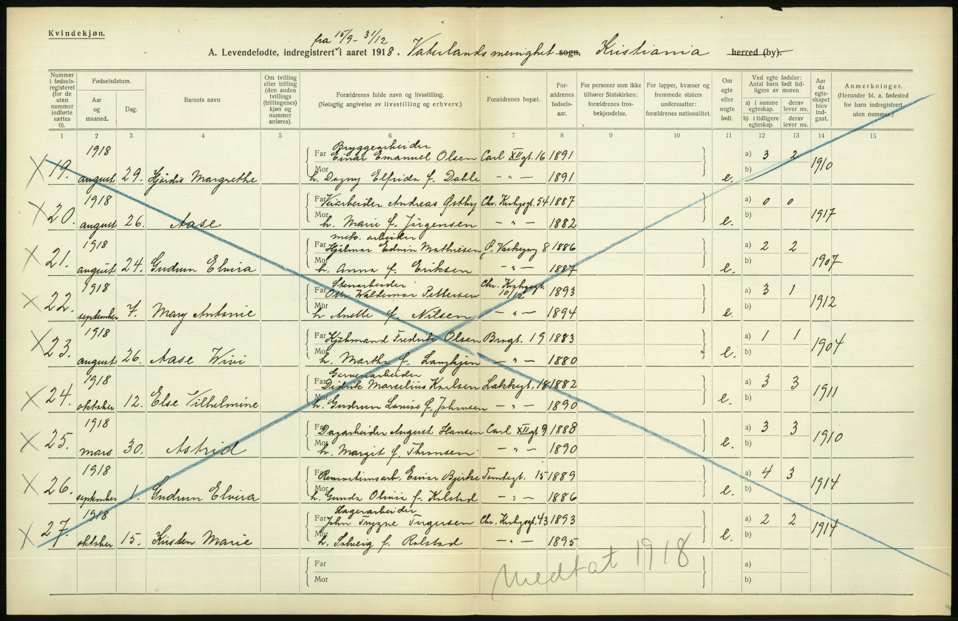 Statistisk sentralbyrå, Sosiodemografiske emner, Befolkning, AV/RA-S-2228/D/Df/Dfb/Dfbi/L0008: Kristiania: Levendefødte menn og kvinner., 1919