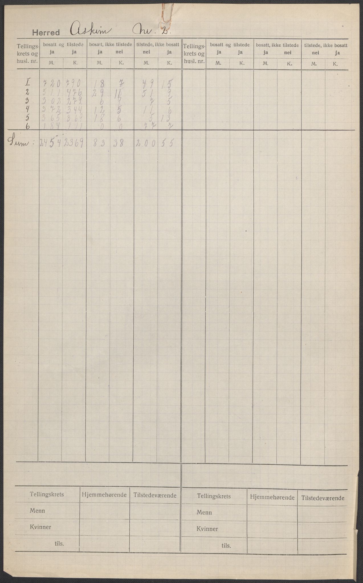 SAO, Folketelling 1920 for 0124 Askim herred, 1920, s. 1