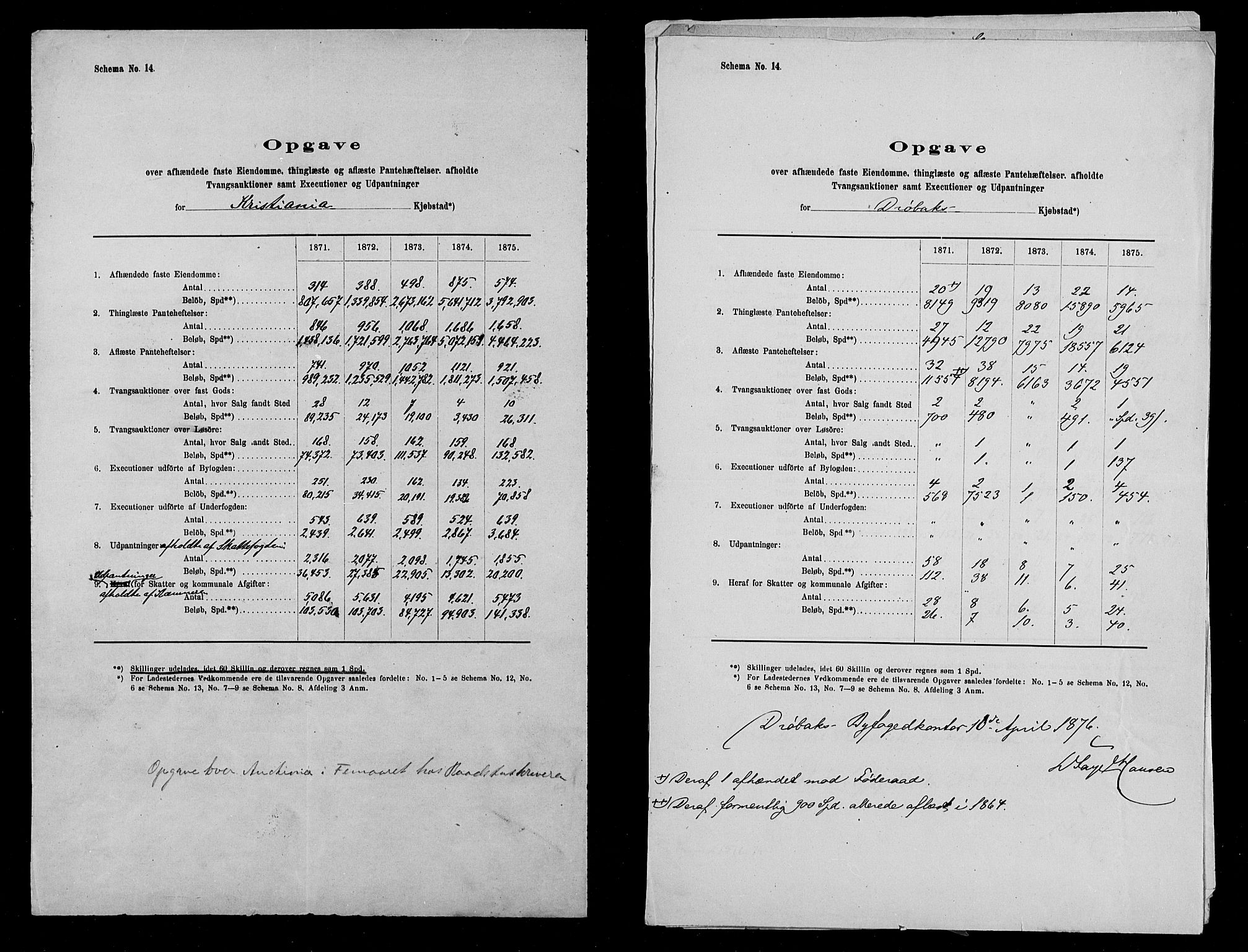 Statistisk sentralbyrå, Næringsøkonomiske emner, Generelt - Amtmennenes femårsberetninger, AV/RA-S-2233/F/Fa/L0041: --, 1871-1875, s. 519