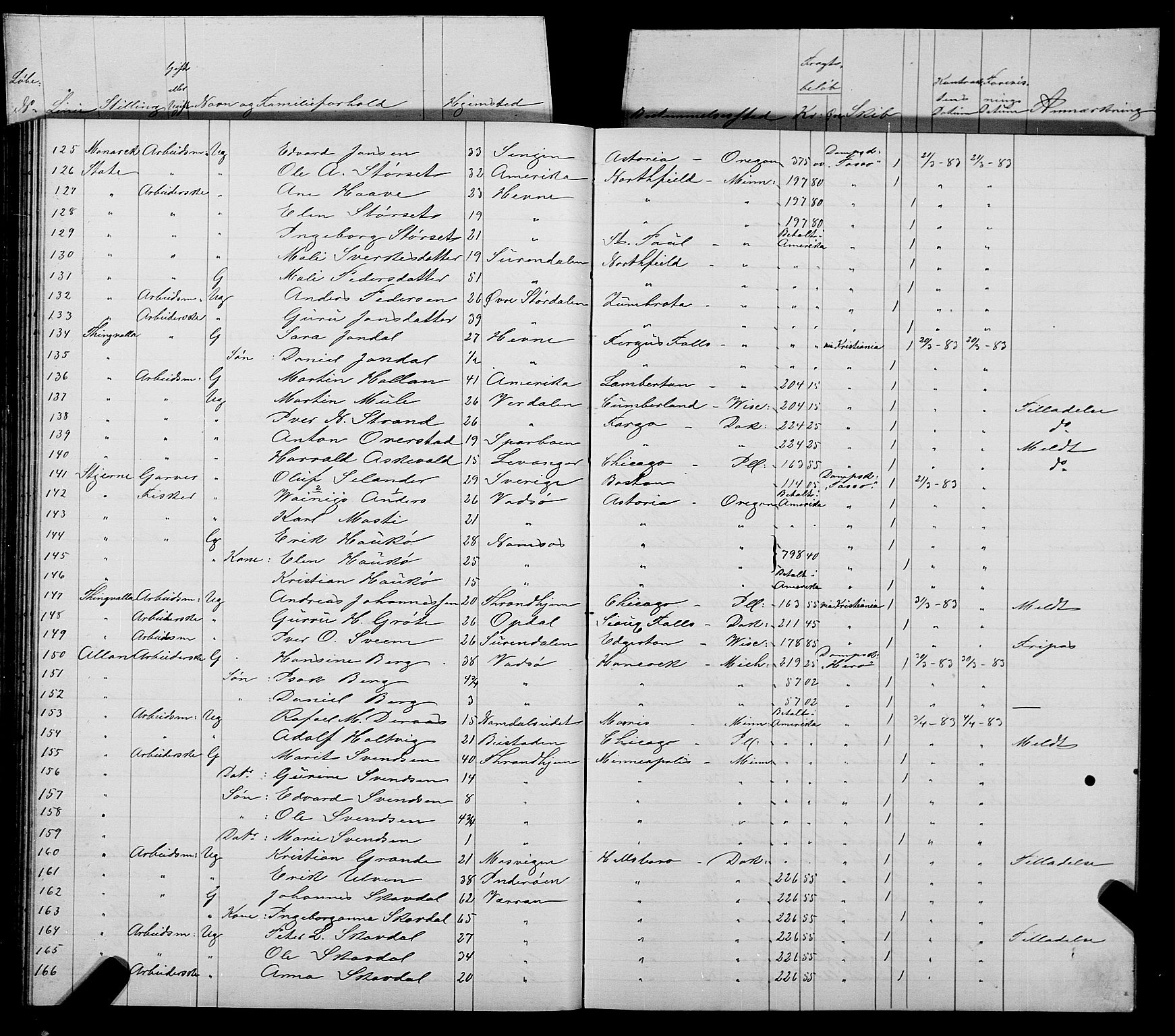 Trondheim politikammer, AV/SAT-A-1887/1/32/L0006: Emigrantprotokoll VI, 1882-1885