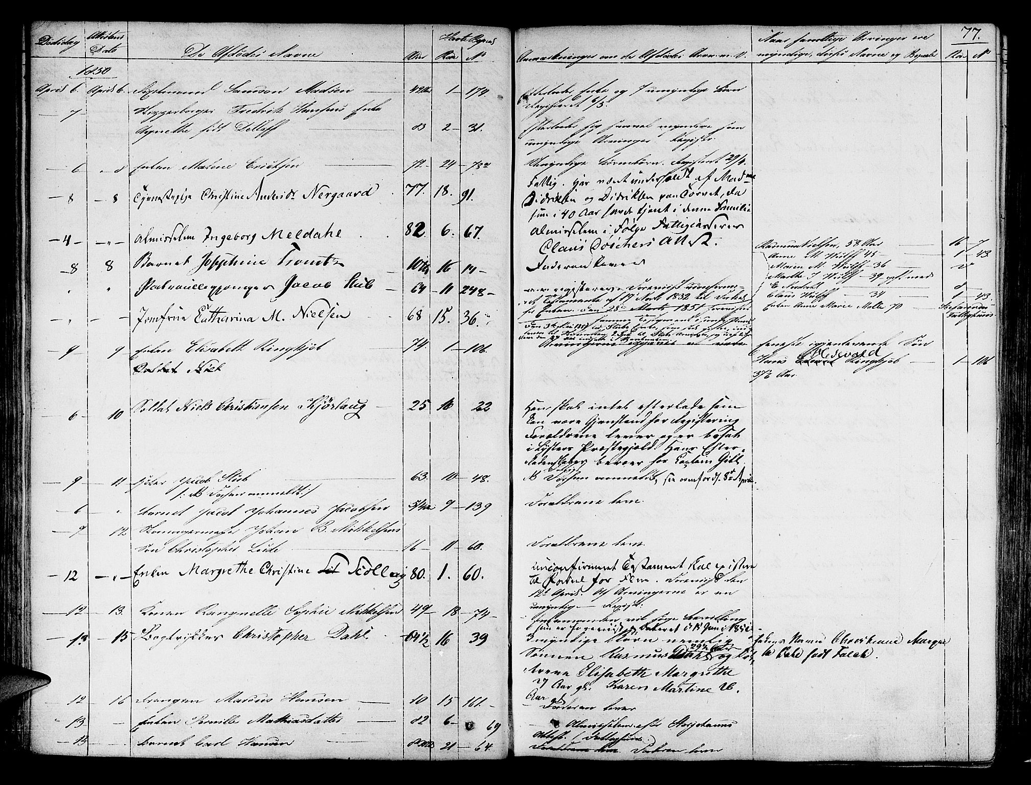 Byfogd og Byskriver i Bergen, AV/SAB-A-3401/06/06Na/L0002: Dødsfallsjournaler, 1847-1861, s. 76b-77a
