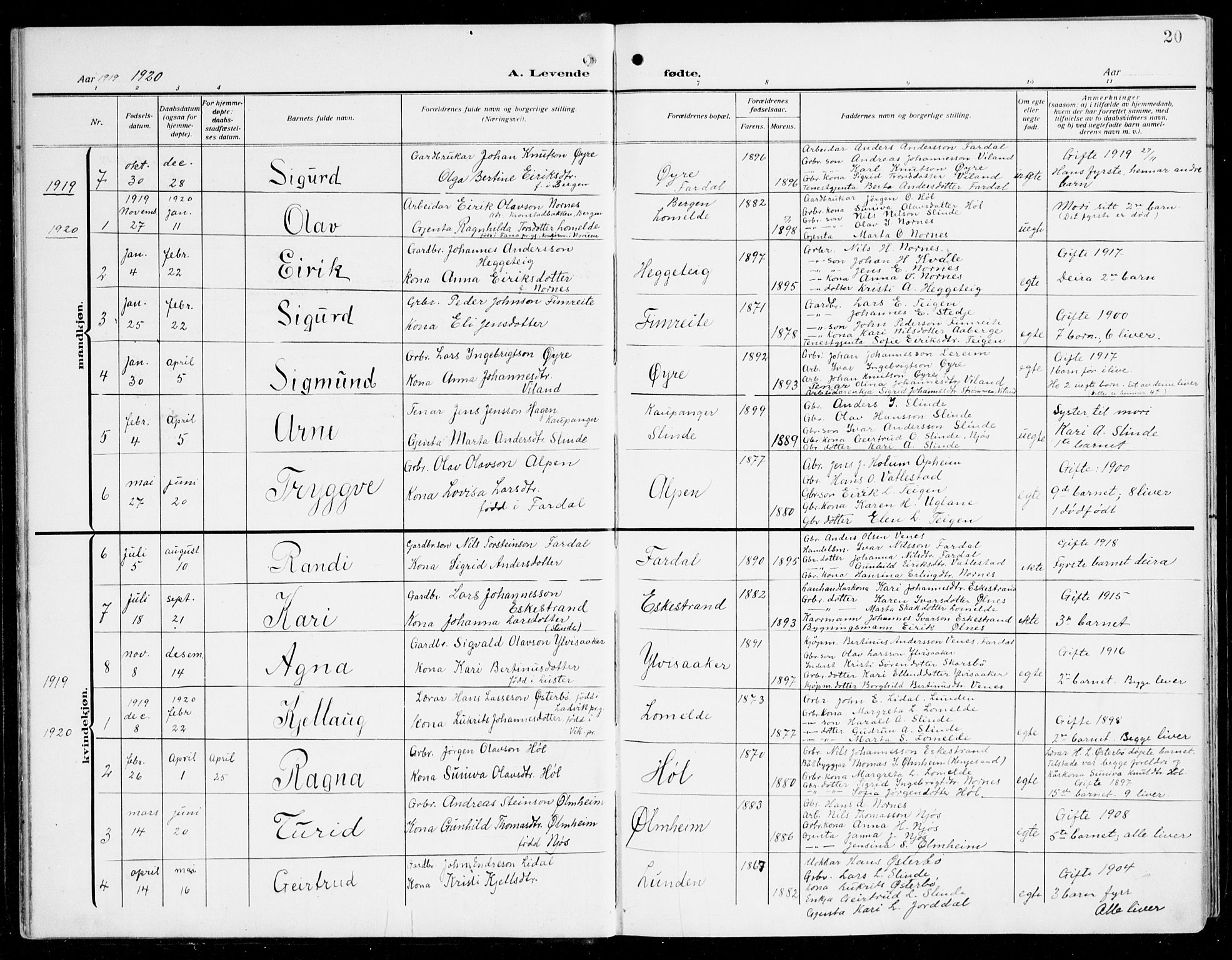 Sogndal sokneprestembete, AV/SAB-A-81301/H/Hab/Habc/L0003: Klokkerbok nr. C 3, 1911-1942, s. 20