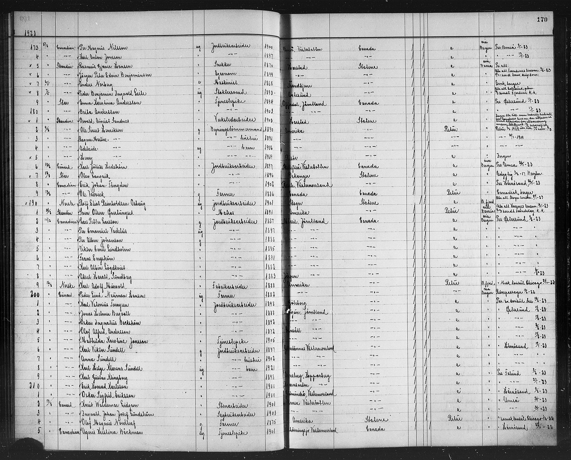Trondheim politikammer, AV/SAT-A-1887/1/32/L0016: Emigrantprotokoll XV, 1916-1926, s. 170