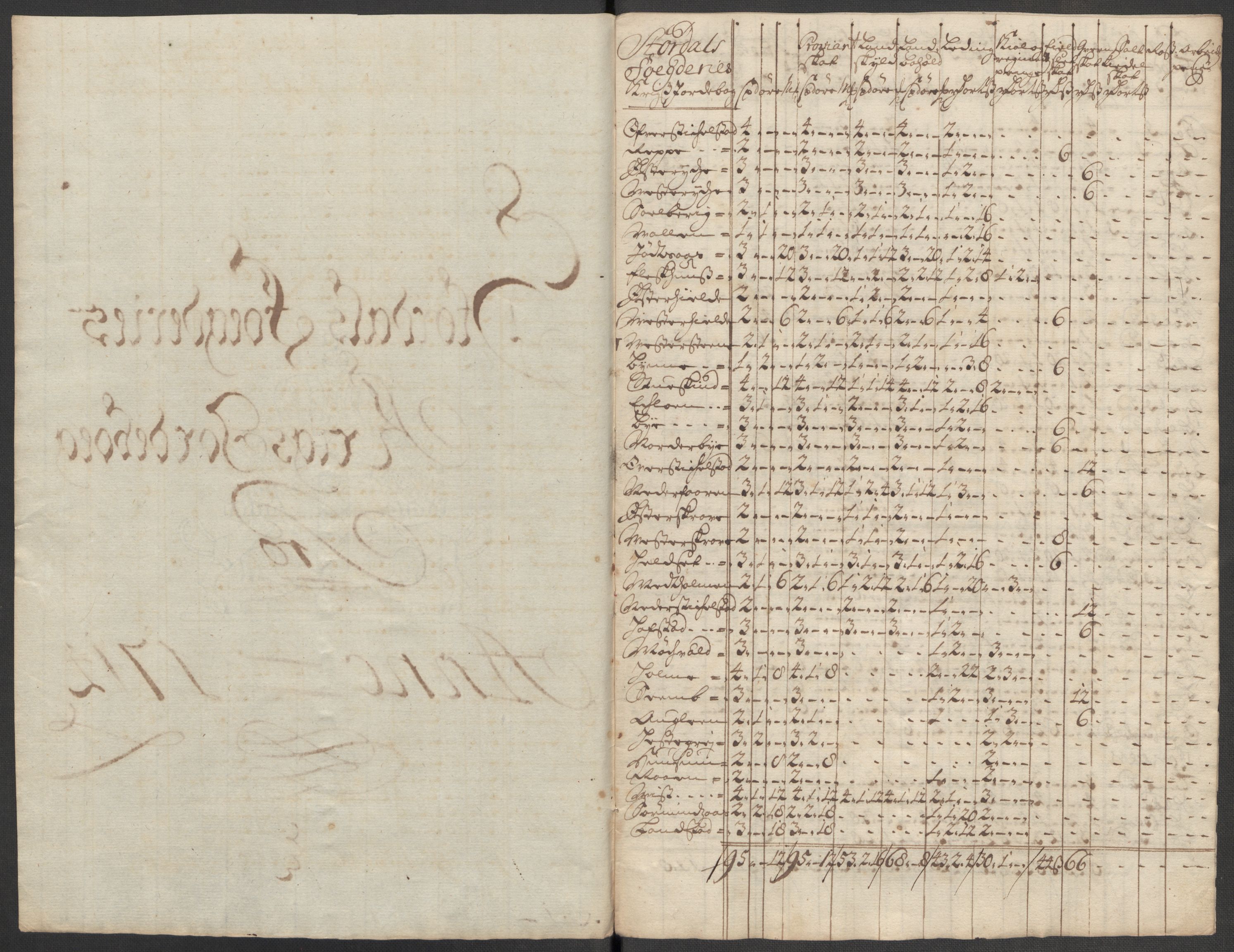 Rentekammeret inntil 1814, Reviderte regnskaper, Fogderegnskap, RA/EA-4092/R62/L4204: Fogderegnskap Stjørdal og Verdal, 1714, s. 251