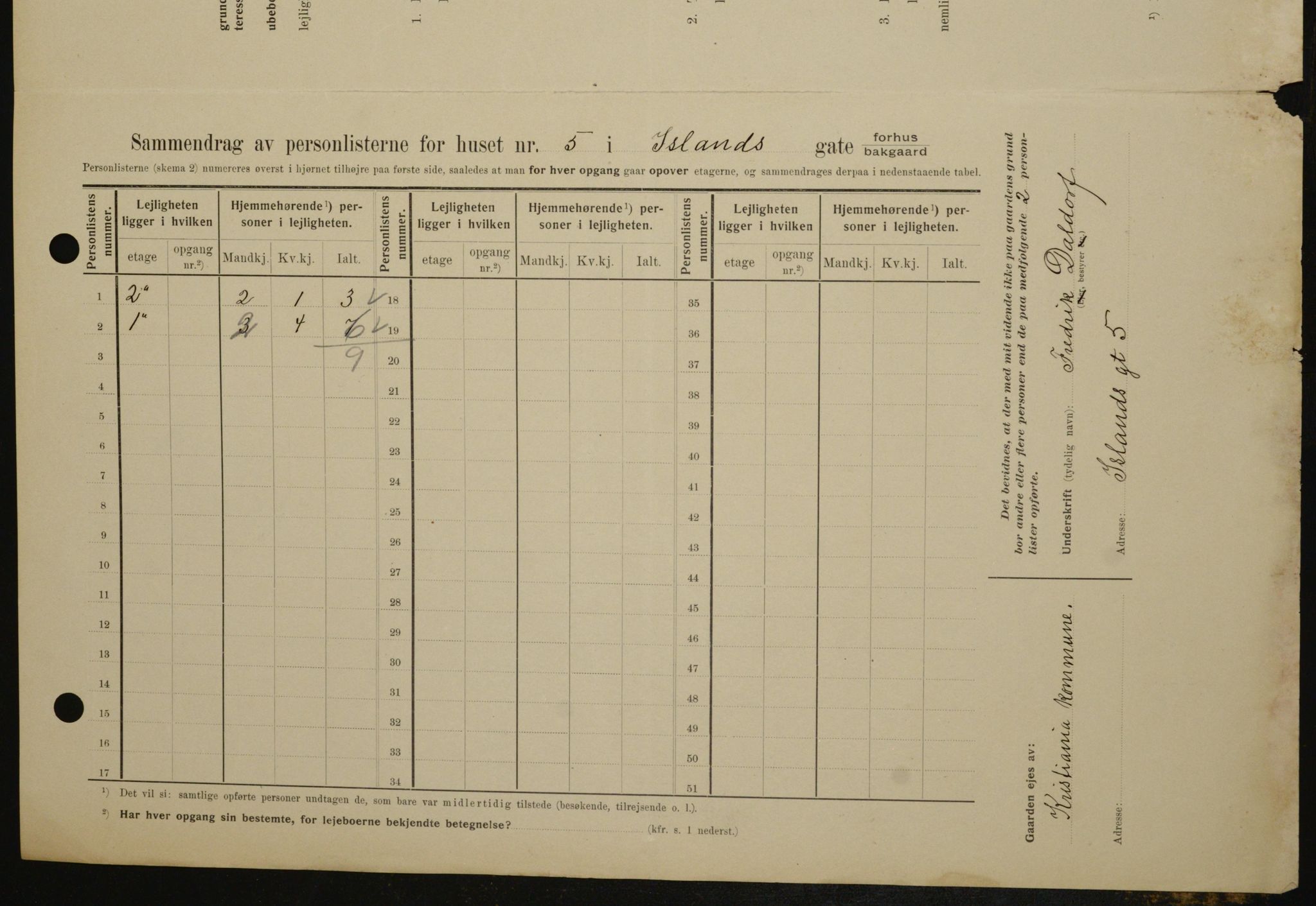 OBA, Kommunal folketelling 1.2.1909 for Kristiania kjøpstad, 1909, s. 40660