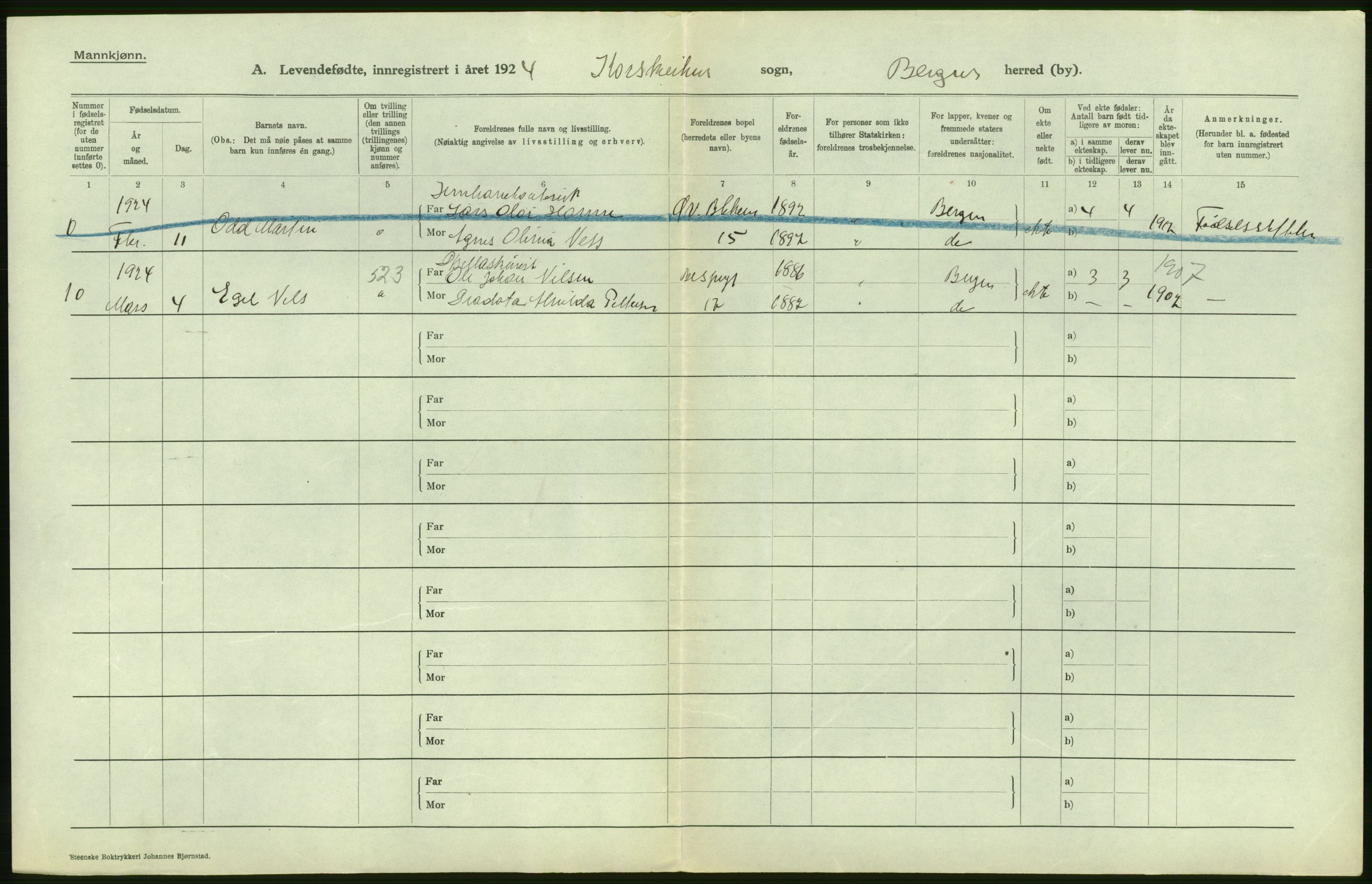 Statistisk sentralbyrå, Sosiodemografiske emner, Befolkning, AV/RA-S-2228/D/Df/Dfc/Dfcd/L0027: Bergen: Levendefødte menn og kvinner, dødfødte., 1924, s. 34