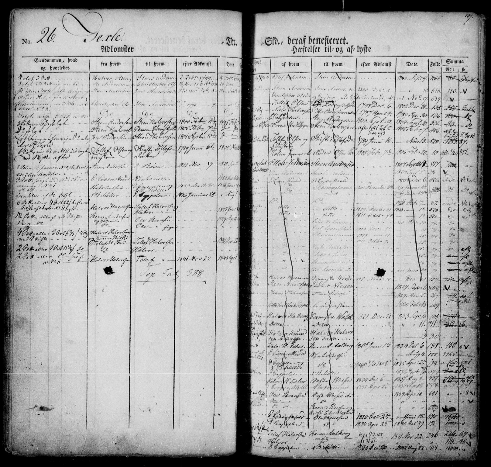 Nedre Telemark sorenskriveri, AV/SAKO-A-135/G/Gb/Gba/L0007: Panteregister nr. I 7, s. 107