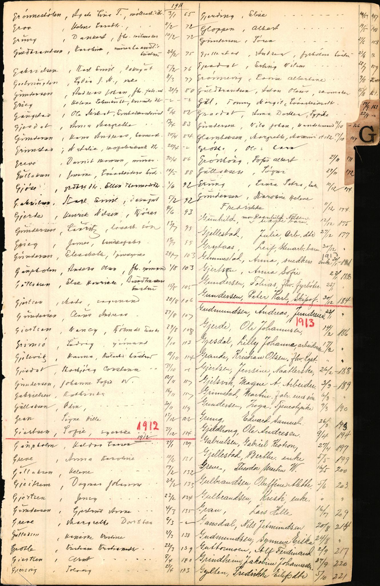 Byfogd og Byskriver i Bergen, AV/SAB-A-3401/06/06Nb/L0002: Register til dødsfalljournaler, 1911-1927, s. 54