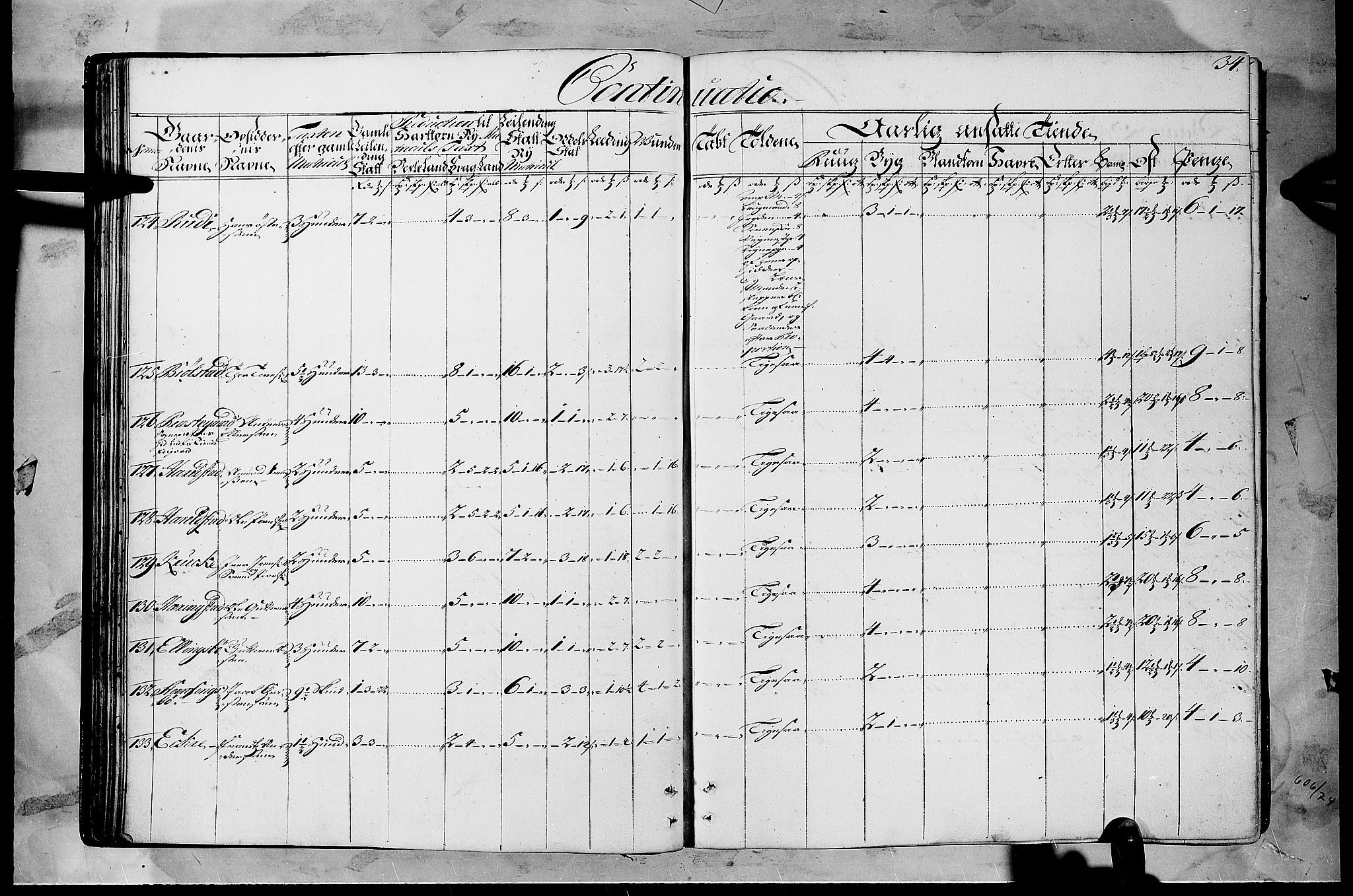 Rentekammeret inntil 1814, Realistisk ordnet avdeling, AV/RA-EA-4070/N/Nb/Nbf/L0108: Gudbrandsdalen matrikkelprotokoll, 1723, s. 33b-34a