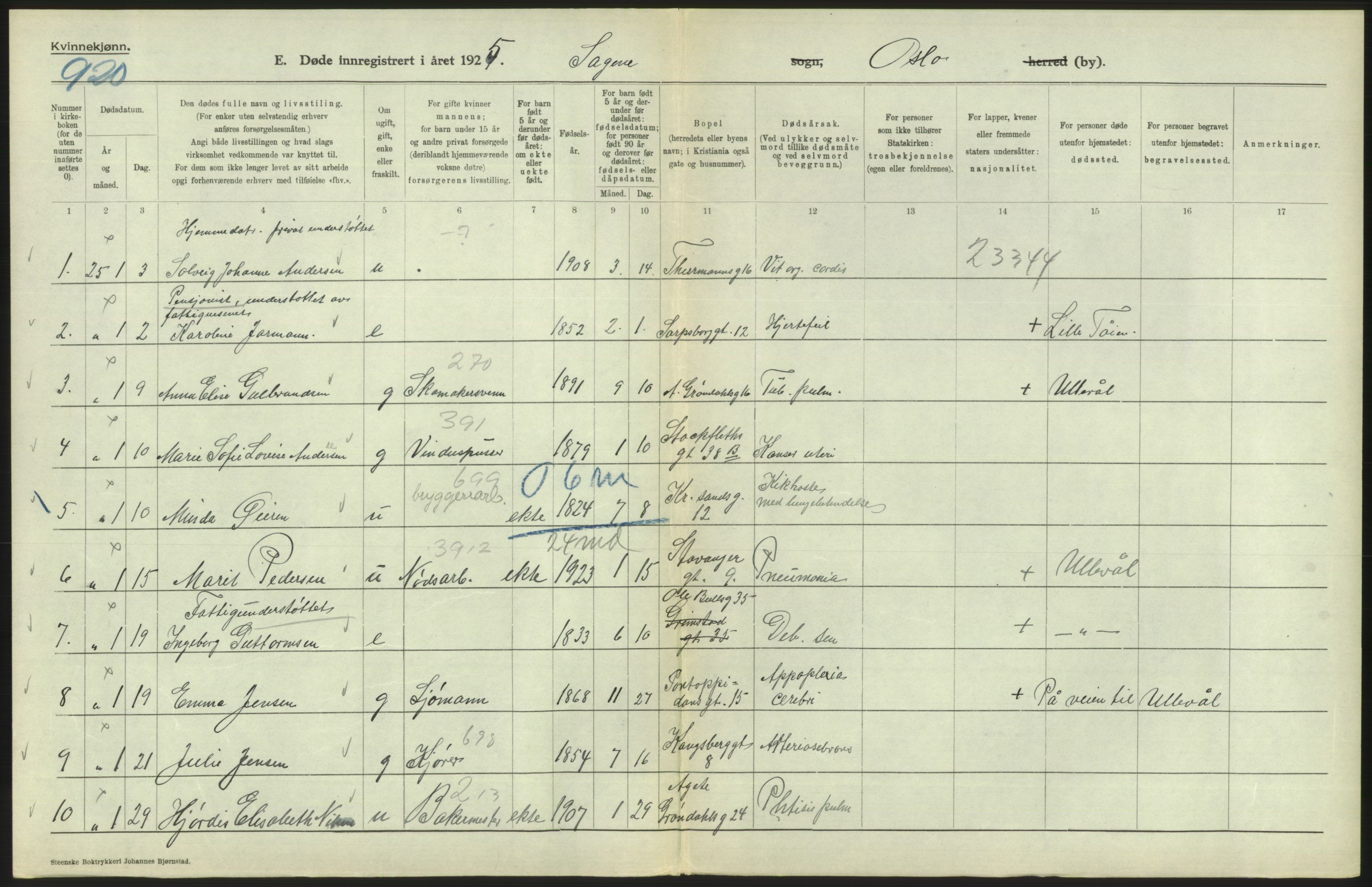 Statistisk sentralbyrå, Sosiodemografiske emner, Befolkning, AV/RA-S-2228/D/Df/Dfc/Dfce/L0010: Oslo: Døde kvinner, dødfødte, 1925, s. 484