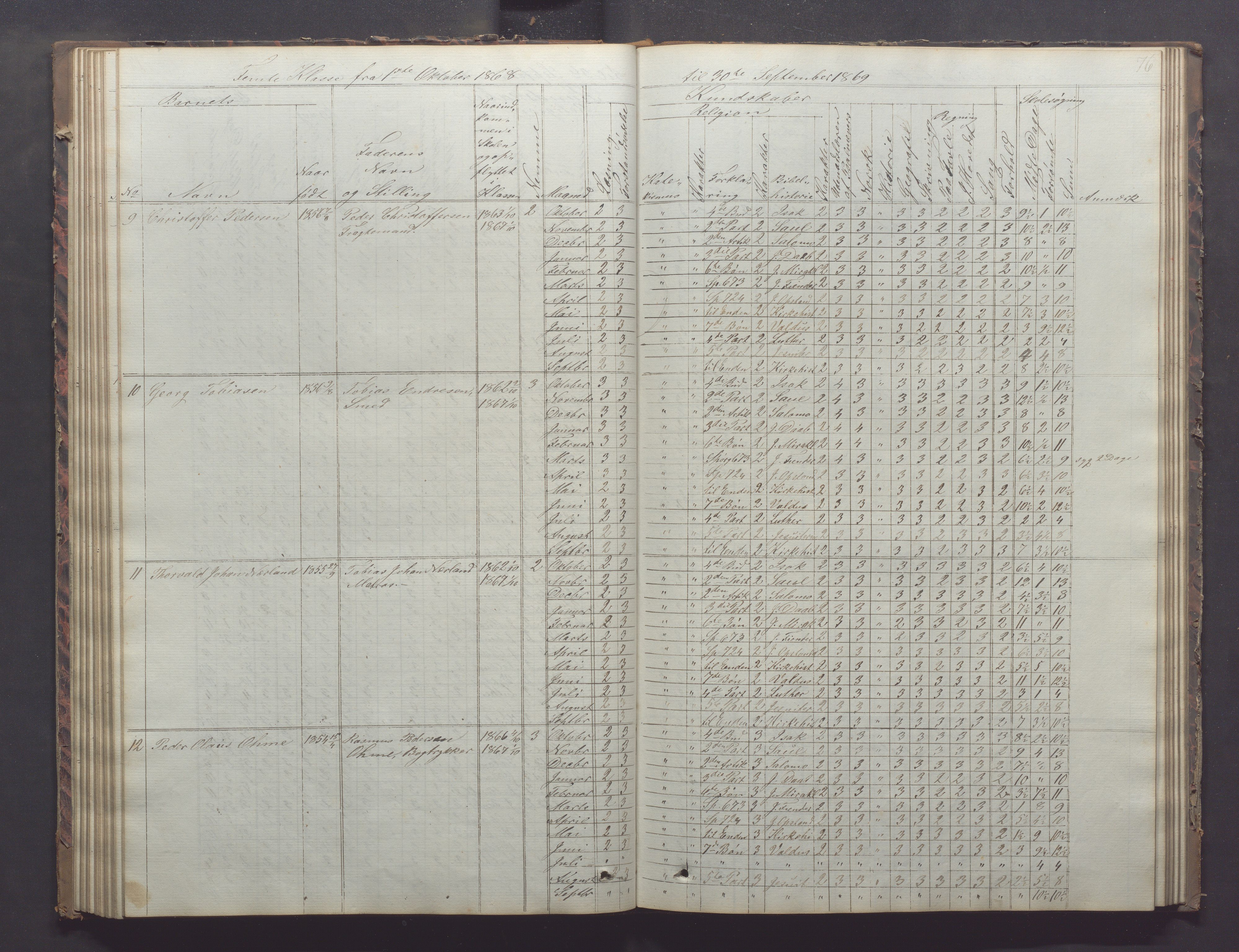 Egersund kommune (Ladested) - Egersund almueskole/folkeskole, IKAR/K-100521/H/L0011: Skoleprotokoll - Almueskolen, 3. klasse, 1863-1872, s. 76