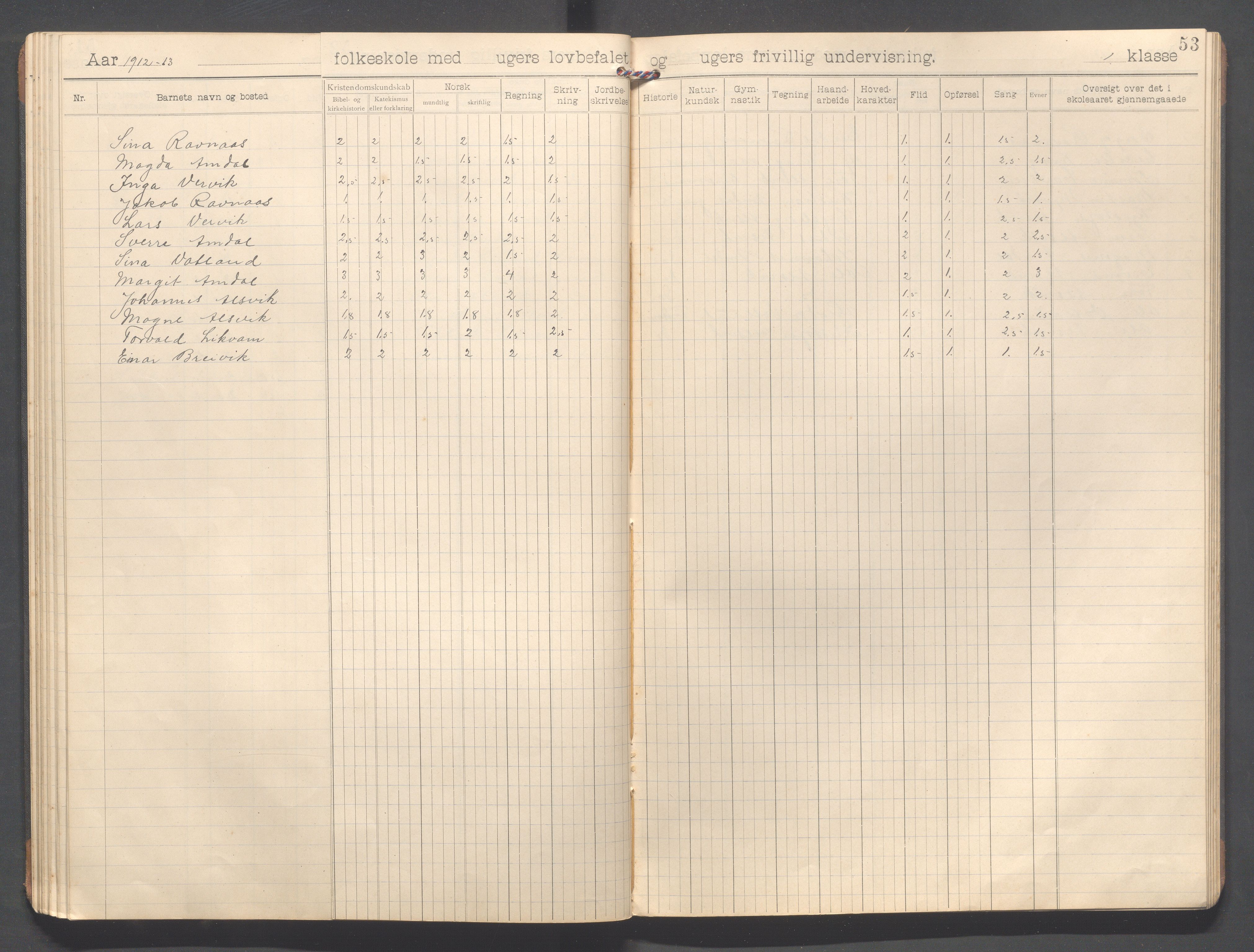 Strand kommune - Vatland skole, IKAR/A-161/H/L0002: Skoleprotokoll for Vatland , 1903-1913, s. 53