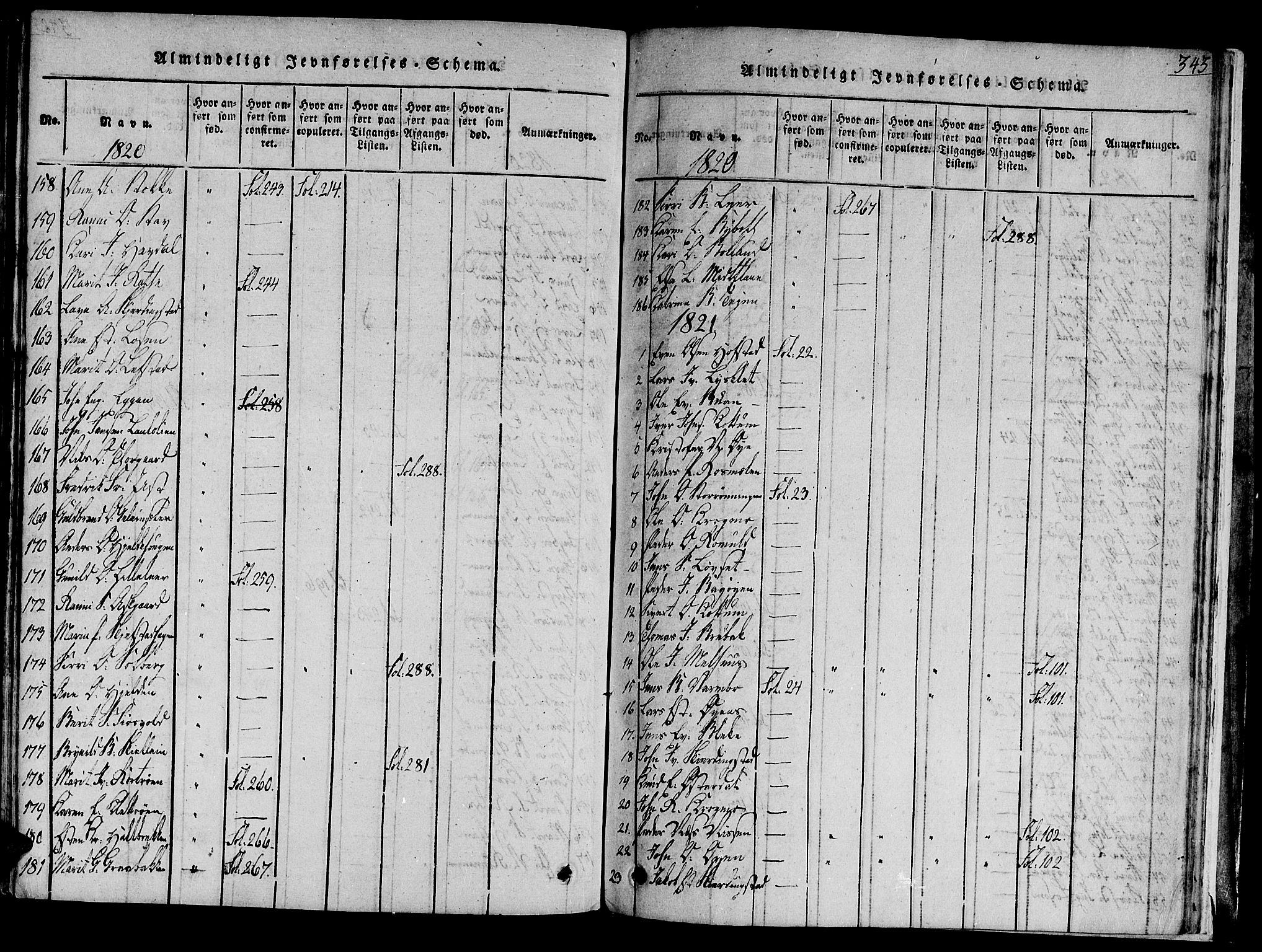 Ministerialprotokoller, klokkerbøker og fødselsregistre - Sør-Trøndelag, SAT/A-1456/691/L1065: Ministerialbok nr. 691A03 /1, 1816-1826, s. 343