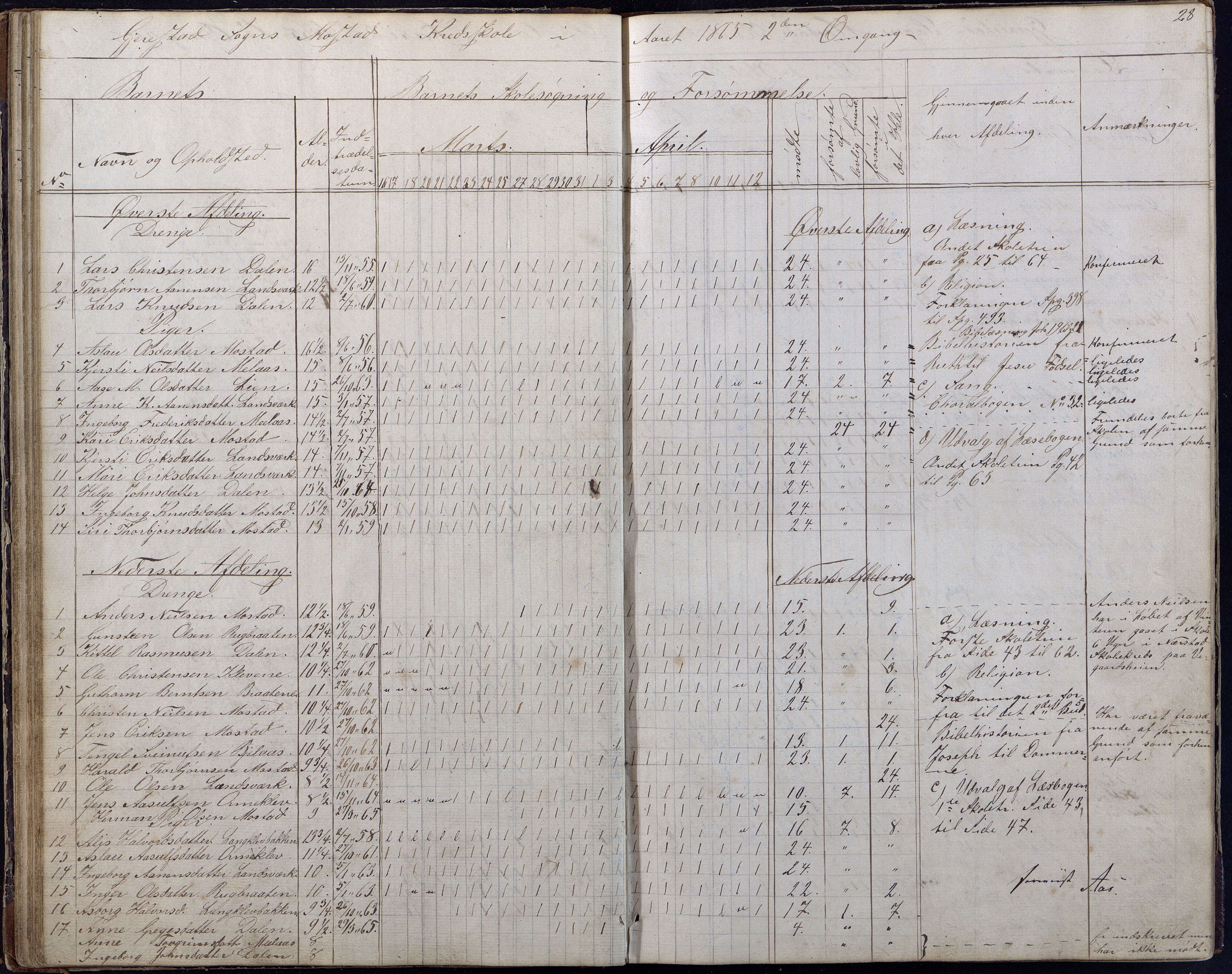 Gjerstad Kommune, Gjerstad Skole, AAKS/KA0911-550a/F01/L0006: Dagbok, 1859-1876, s. 28