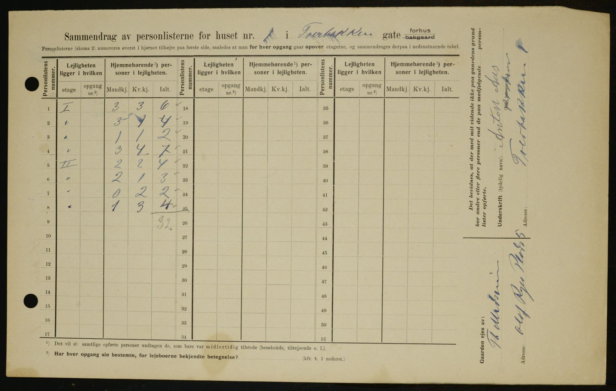 OBA, Kommunal folketelling 1.2.1909 for Kristiania kjøpstad, 1909, s. 106419