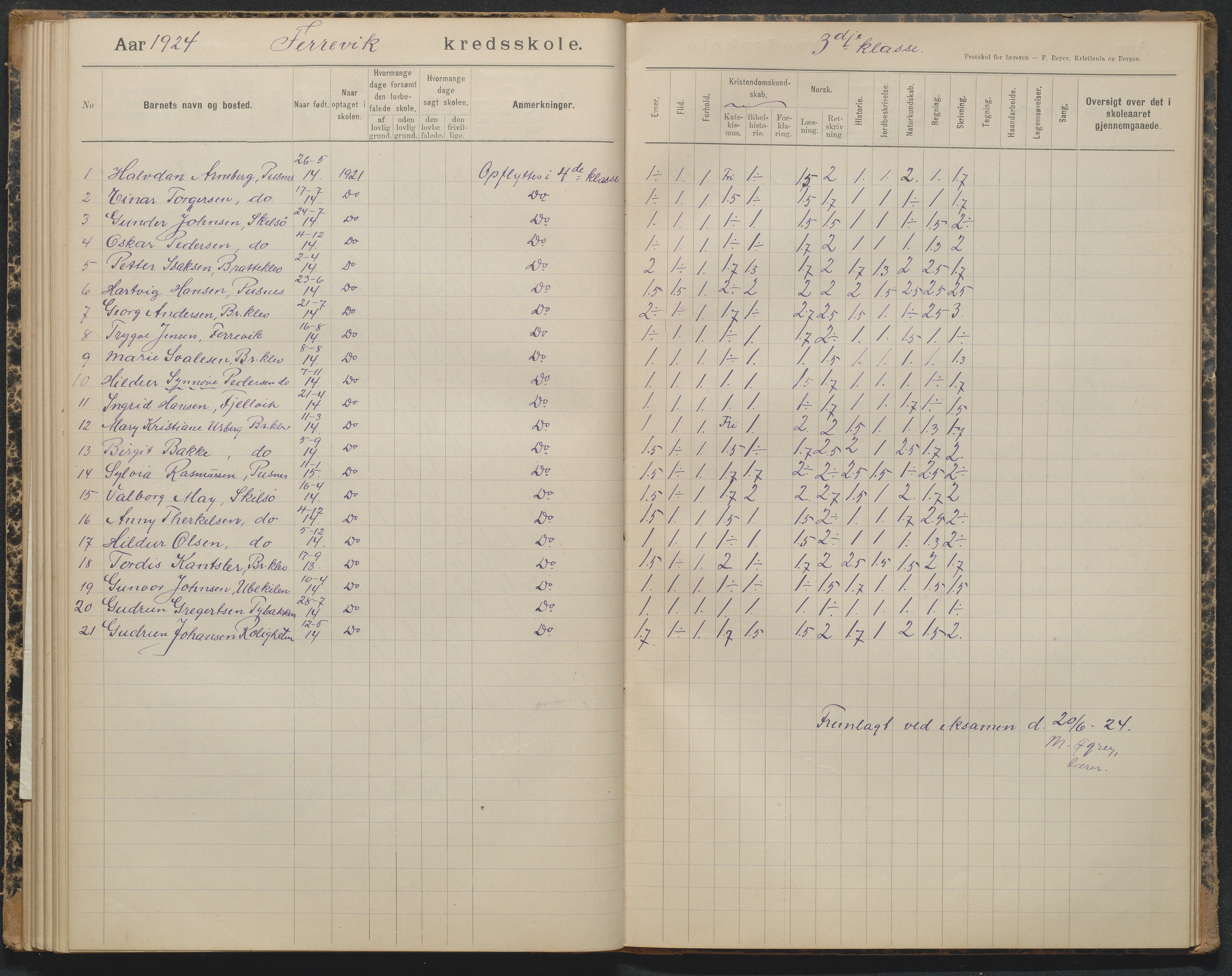 Tromøy kommune, Færvik skole, AAKS/KA0921-550a/G01/L0004: Karakterprotokoll, 1897-1950