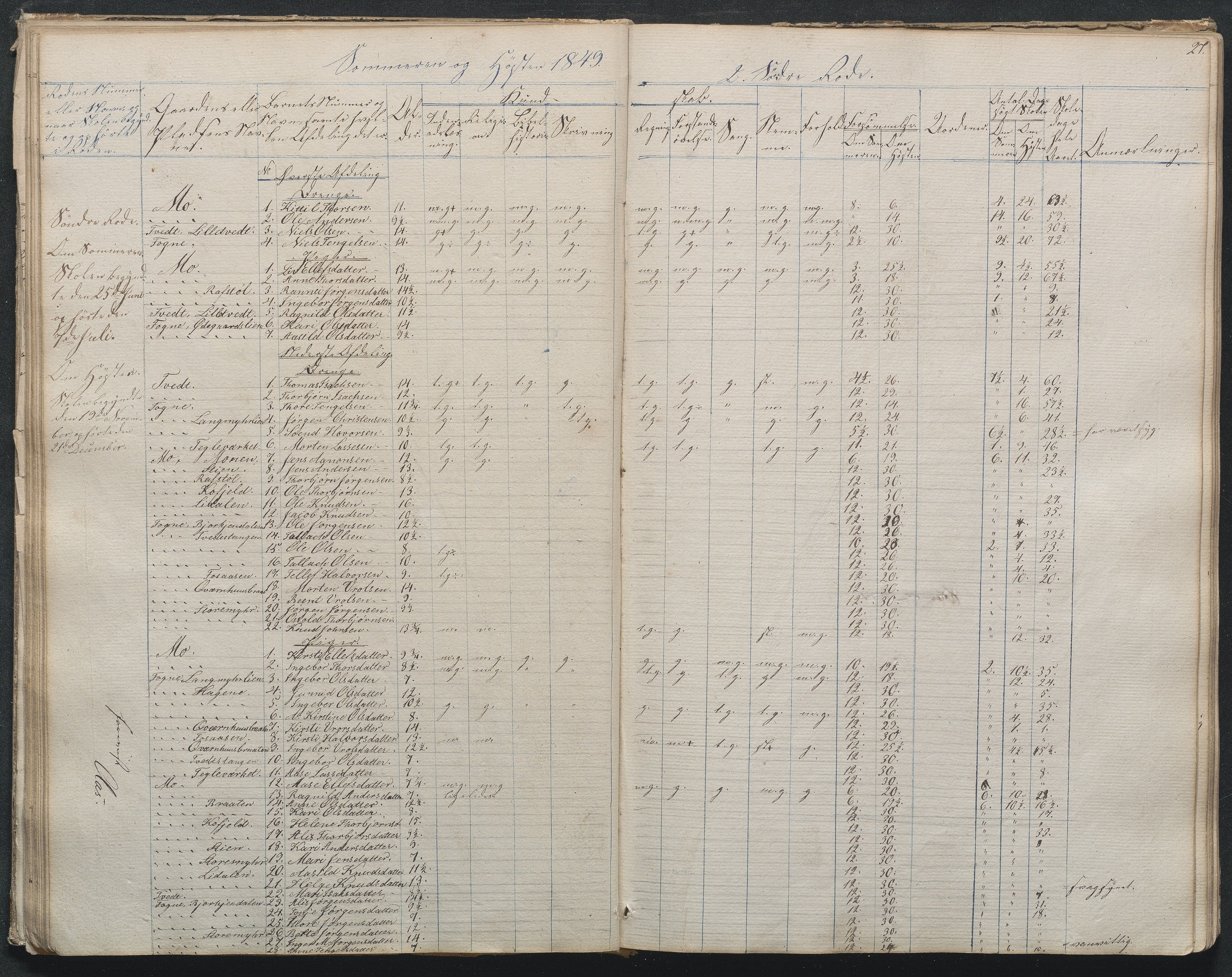 Gjerstad Kommune, Byholt-Mo Sunde skolekrets, AAMA/KA0911-550f/F01/L0001: Dagbok Byholt, 1844-1862, s. 29