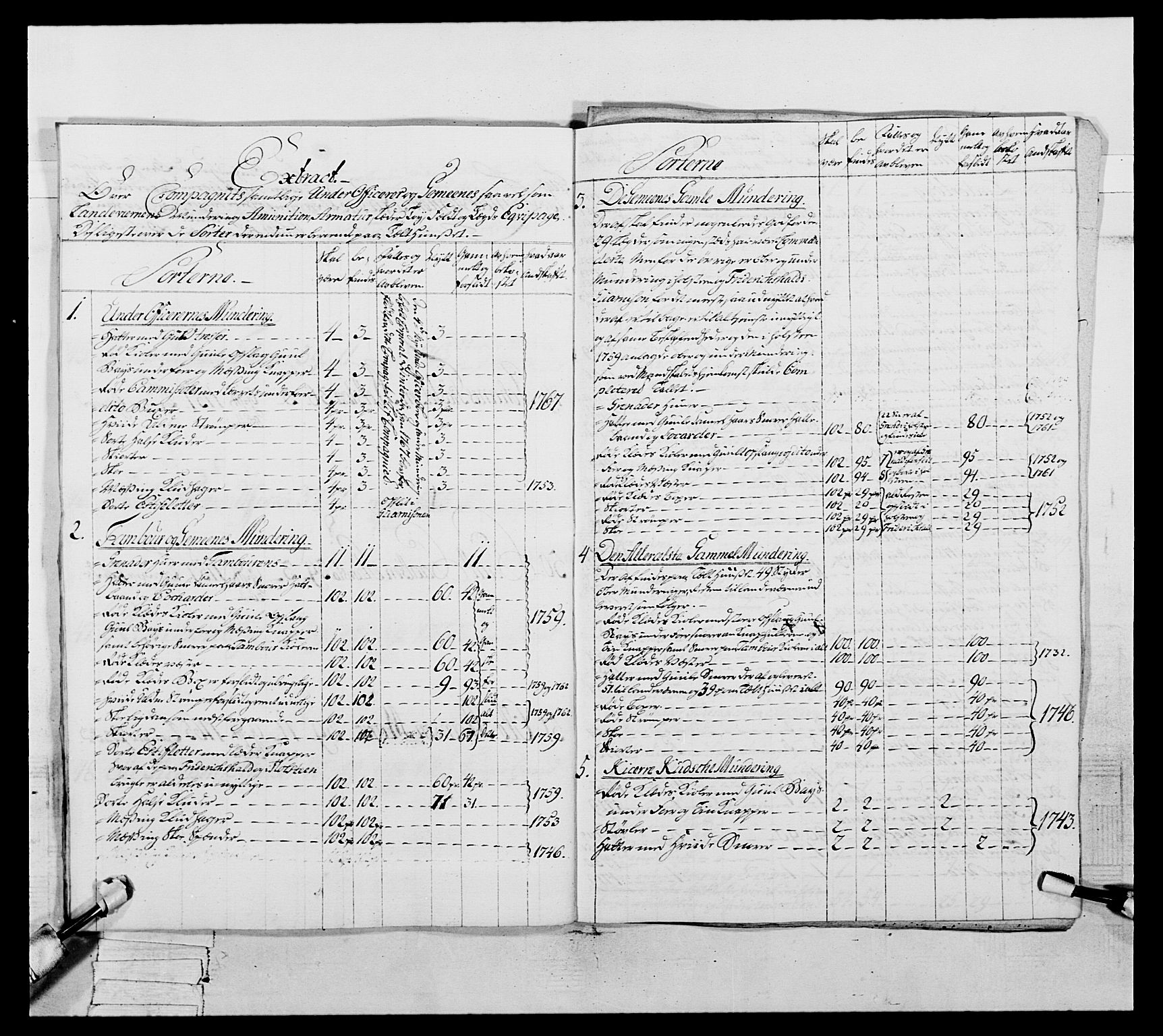 Generalitets- og kommissariatskollegiet, Det kongelige norske kommissariatskollegium, AV/RA-EA-5420/E/Eh/L0057: 1. Opplandske nasjonale infanteriregiment, 1769-1771, s. 396