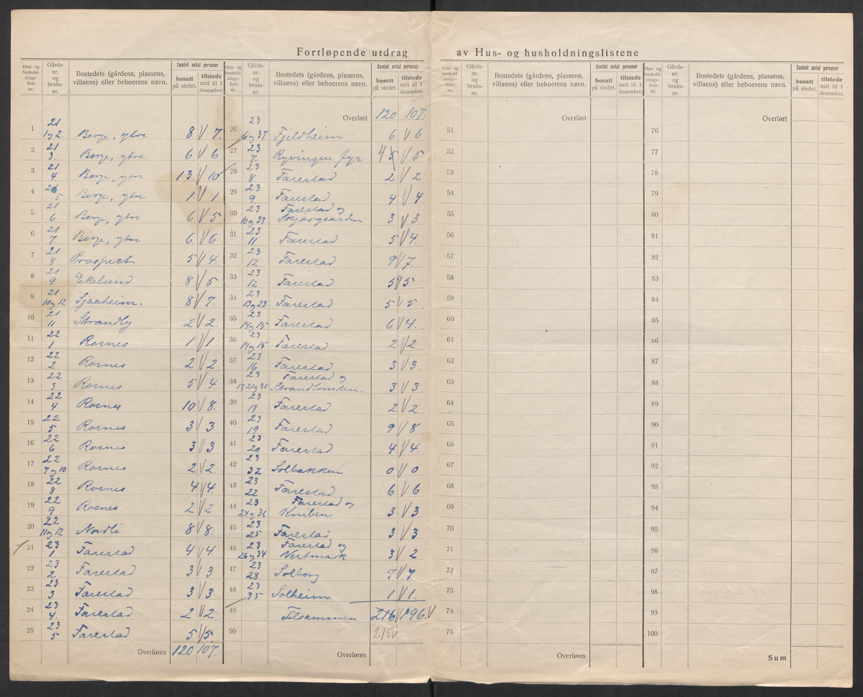 SAK, Folketelling 1920 for 1019 Halse og Harkmark herred, 1920, s. 17