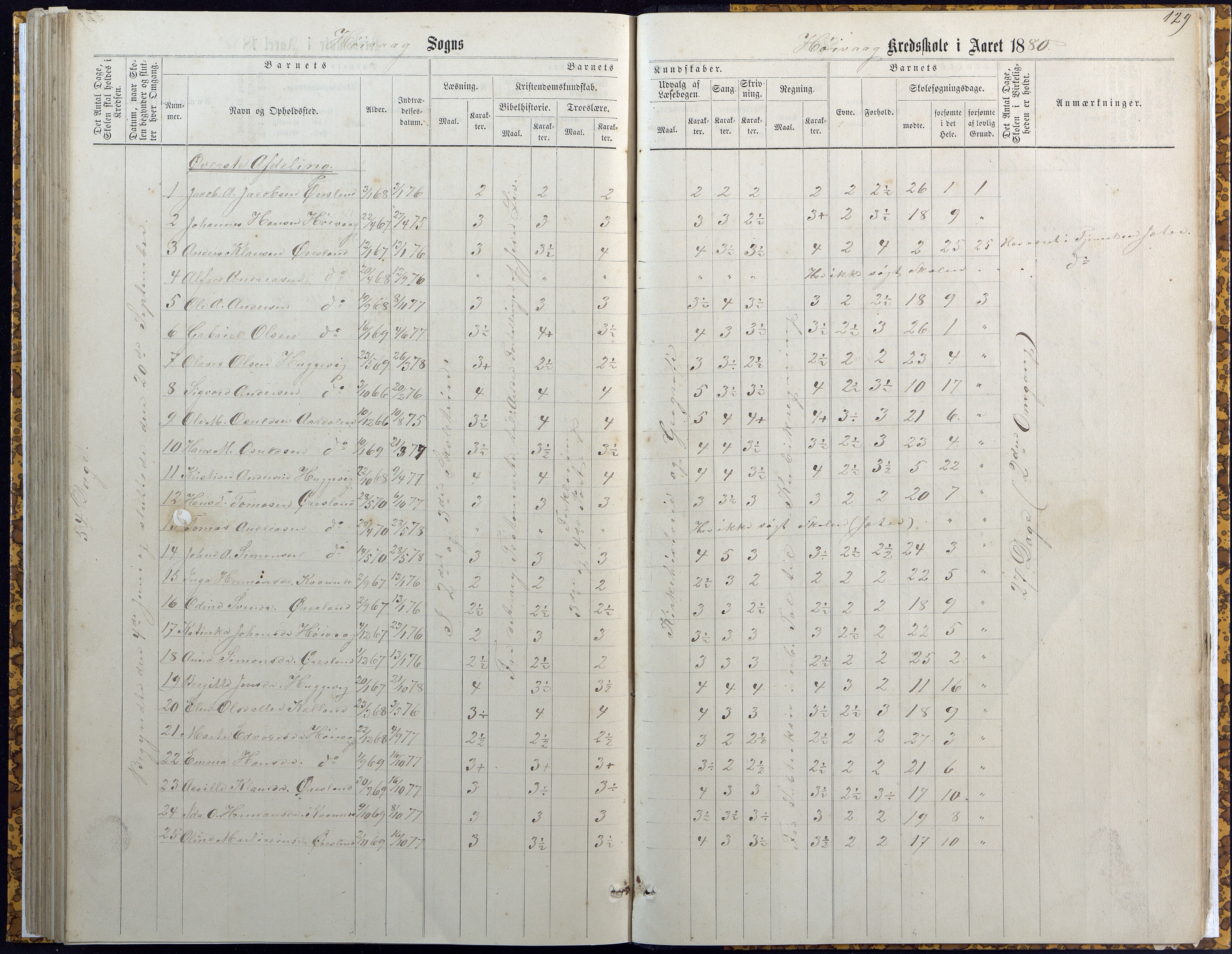 Høvåg kommune, AAKS/KA0927-PK/2/2/L0007: Høvåg - Karakterprotokoll (Høvåg, Hellesund, Åmland, Sevik, Holte), 1863-1883, s. 128