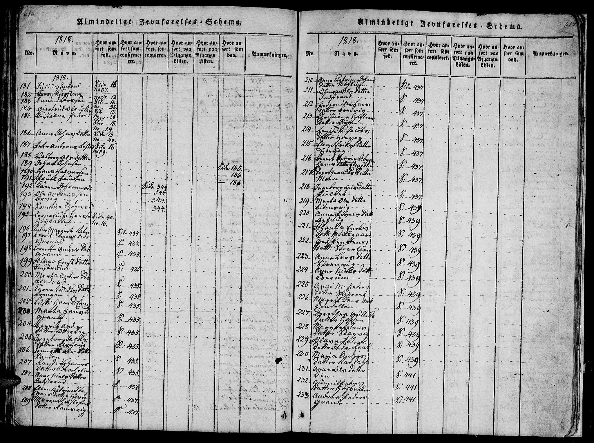 Ministerialprotokoller, klokkerbøker og fødselsregistre - Sør-Trøndelag, AV/SAT-A-1456/659/L0744: Klokkerbok nr. 659C01, 1818-1825, s. 616-617