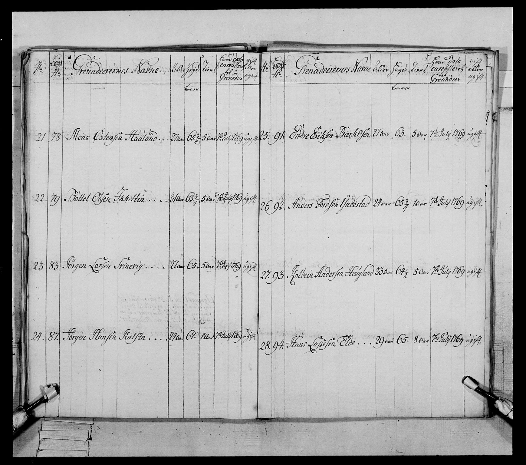 Generalitets- og kommissariatskollegiet, Det kongelige norske kommissariatskollegium, RA/EA-5420/E/Eh/L0089: 1. Bergenhusiske nasjonale infanteriregiment, 1769-1773, s. 150