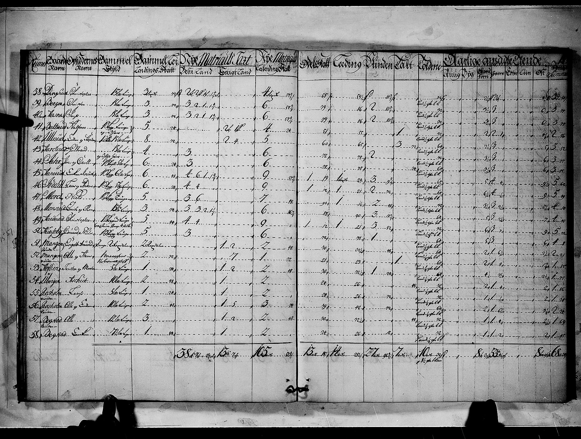 Rentekammeret inntil 1814, Realistisk ordnet avdeling, AV/RA-EA-4070/N/Nb/Nbf/L0092: Nedre Romerike matrikkelprotokoll, 1723, s. 17b-18a