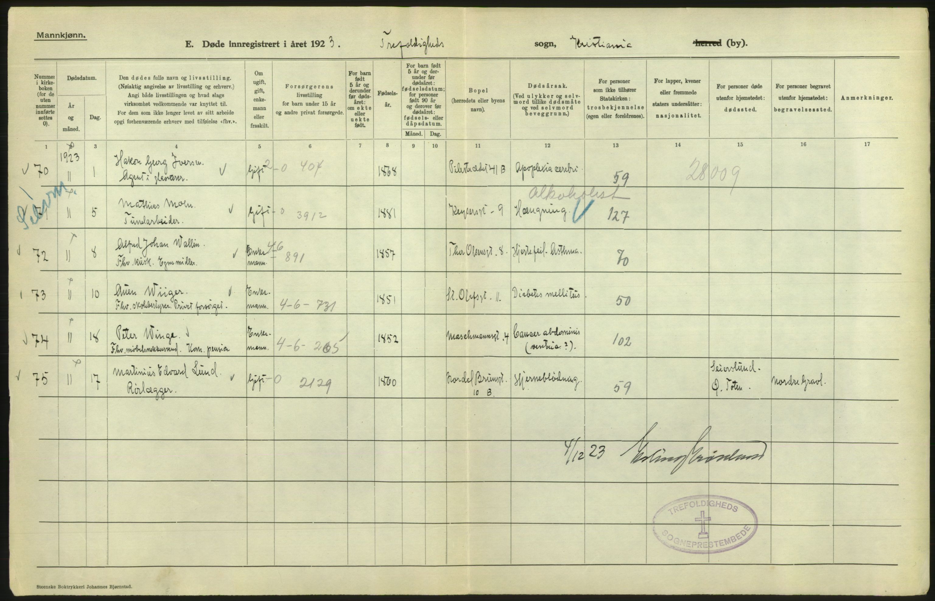 Statistisk sentralbyrå, Sosiodemografiske emner, Befolkning, RA/S-2228/D/Df/Dfc/Dfcc/L0009: Kristiania: Døde, 1923, s. 202