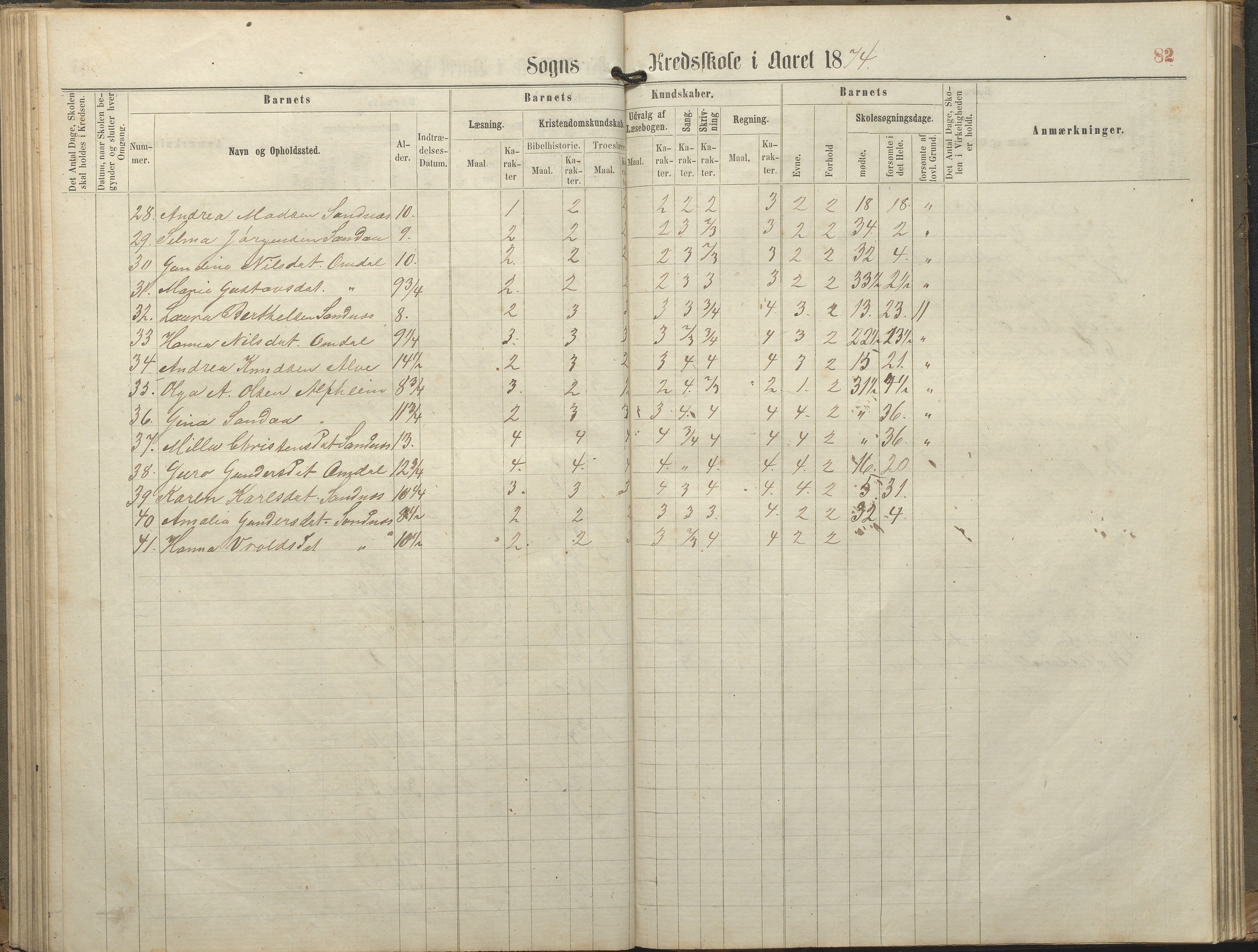 Tromøy kommune frem til 1971, AAKS/KA0921-PK/04/L0077: Sandnes - Karakterprotokoll, 1863-1890, s. 82