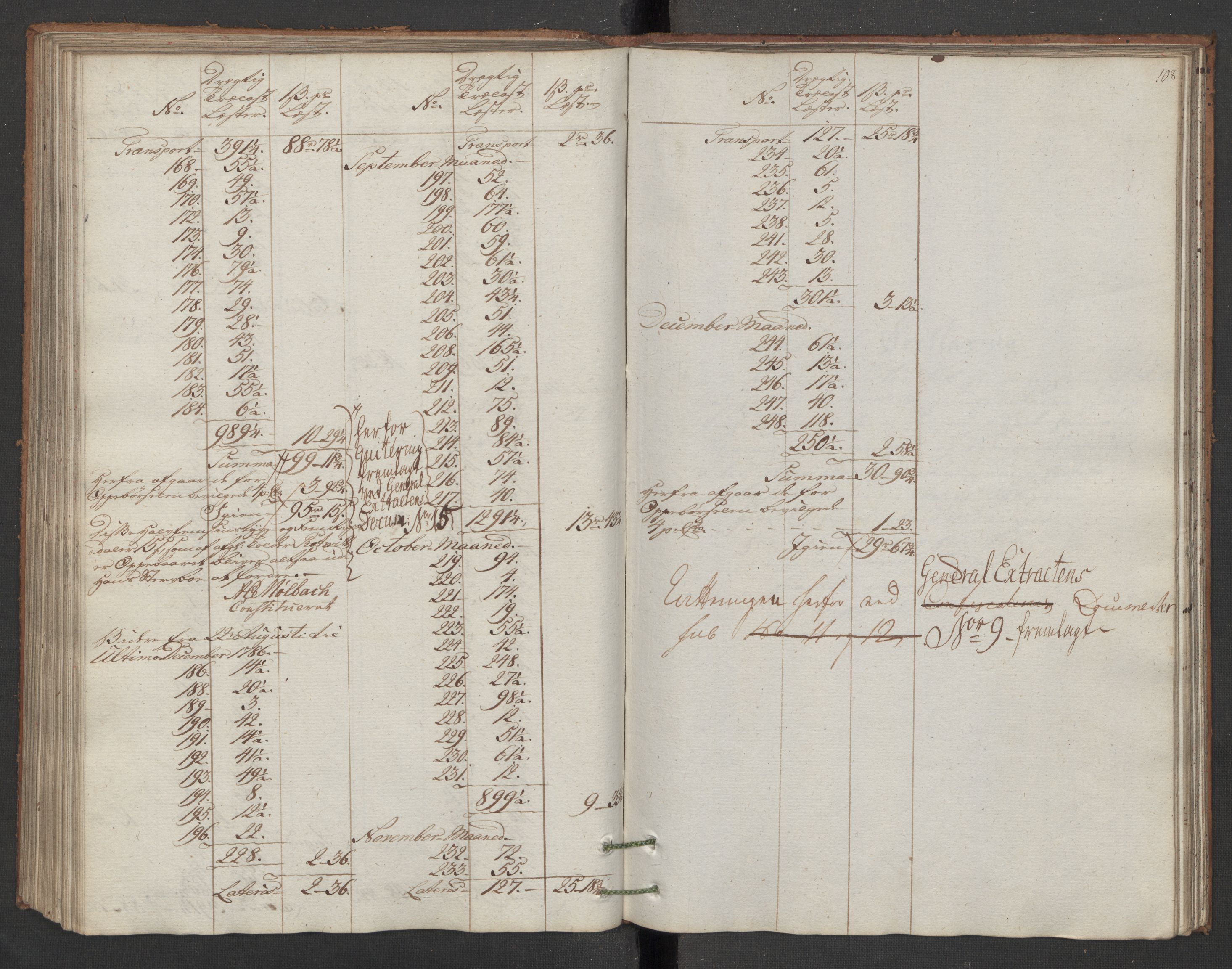 Generaltollkammeret, tollregnskaper, AV/RA-EA-5490/R16/L0103/0002: Tollregnskaper Kristiansand / Utgående hovedtollbok, 1786, s. 107b-108a