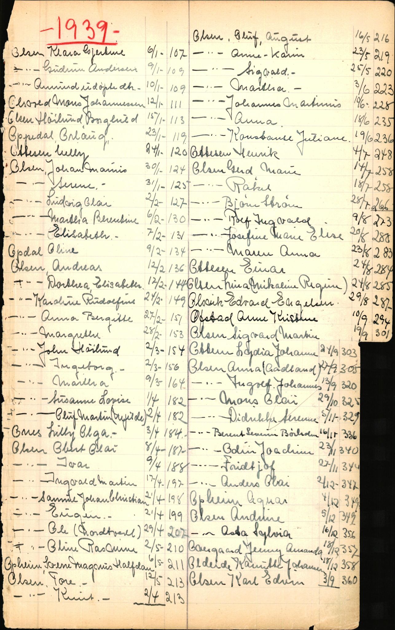 Byfogd og Byskriver i Bergen, SAB/A-3401/06/06Nb/L0003: Register til dødsfalljournaler, 1928-1941, s. 185