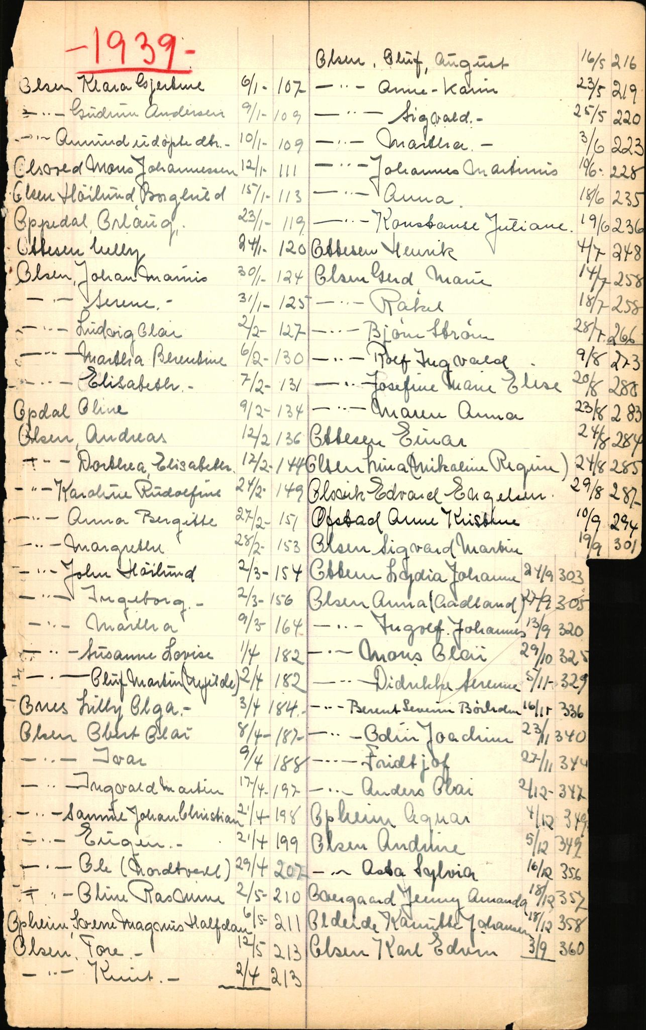 Byfogd og Byskriver i Bergen, AV/SAB-A-3401/06/06Nb/L0003: Register til dødsfalljournaler, 1928-1941, s. 185