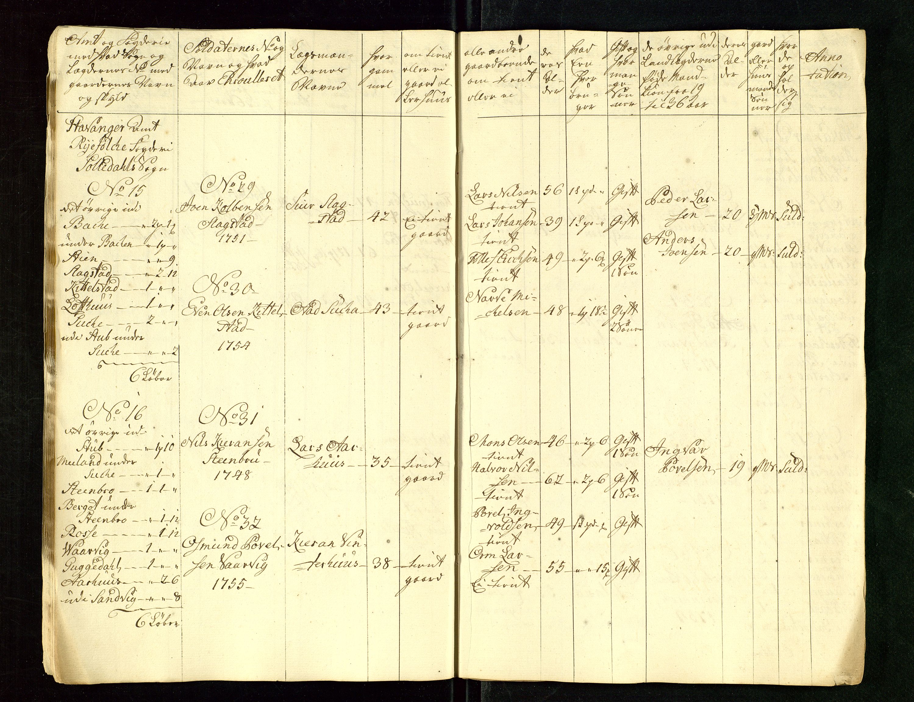 Fylkesmannen i Rogaland, AV/SAST-A-101928/99/3/325/325CA/L0015: MILITÆRE MANNTALL/LEGDSRULLER: RYFYLKE, JÆREN OG DALANE FOGDERI, 2.WESTERLENSKE REGIMENT, LENSMANNSMANNTALL JÆREN, 1754-1759