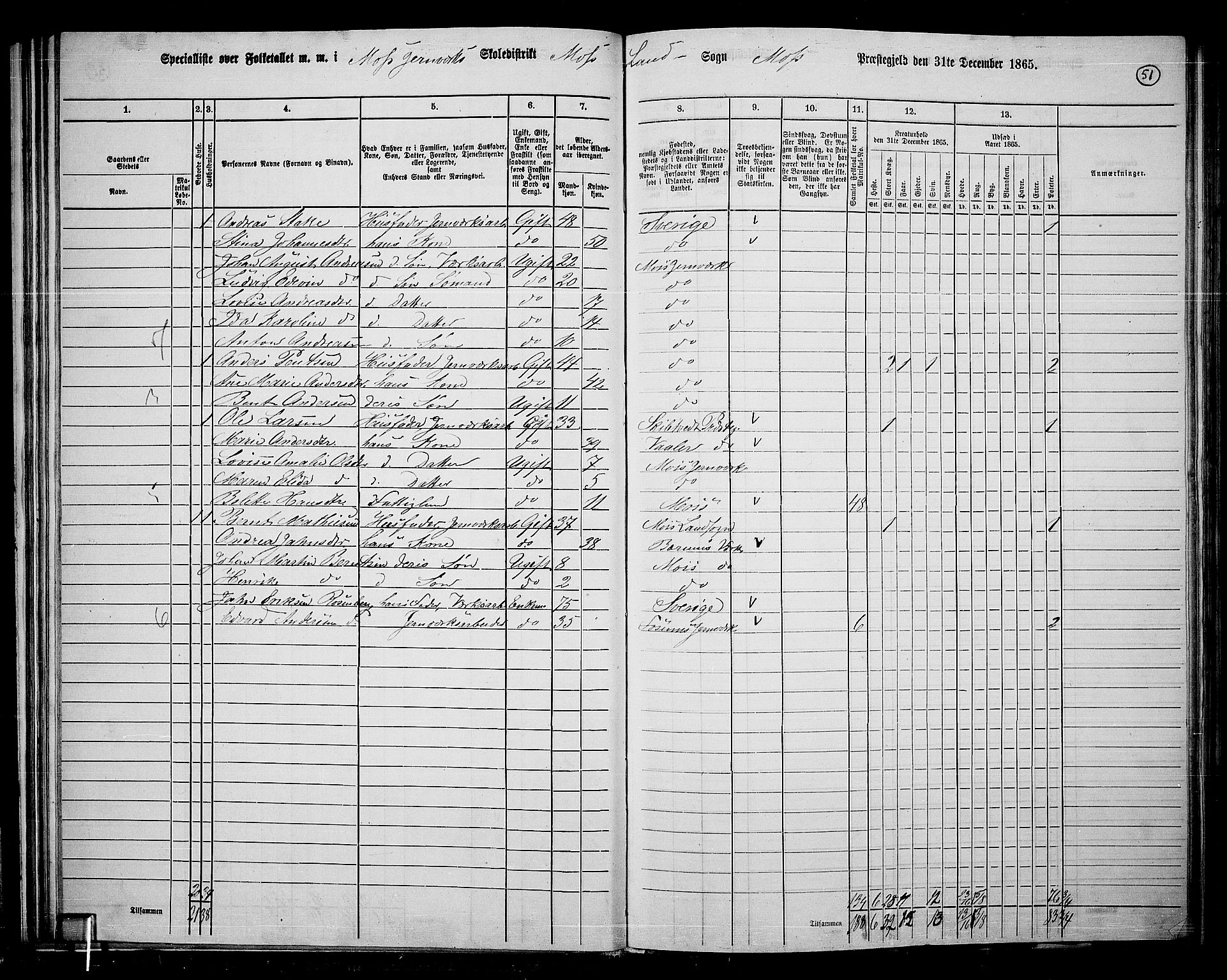 RA, Folketelling 1865 for 0194L Moss prestegjeld, Moss landsokn, 1865, s. 47