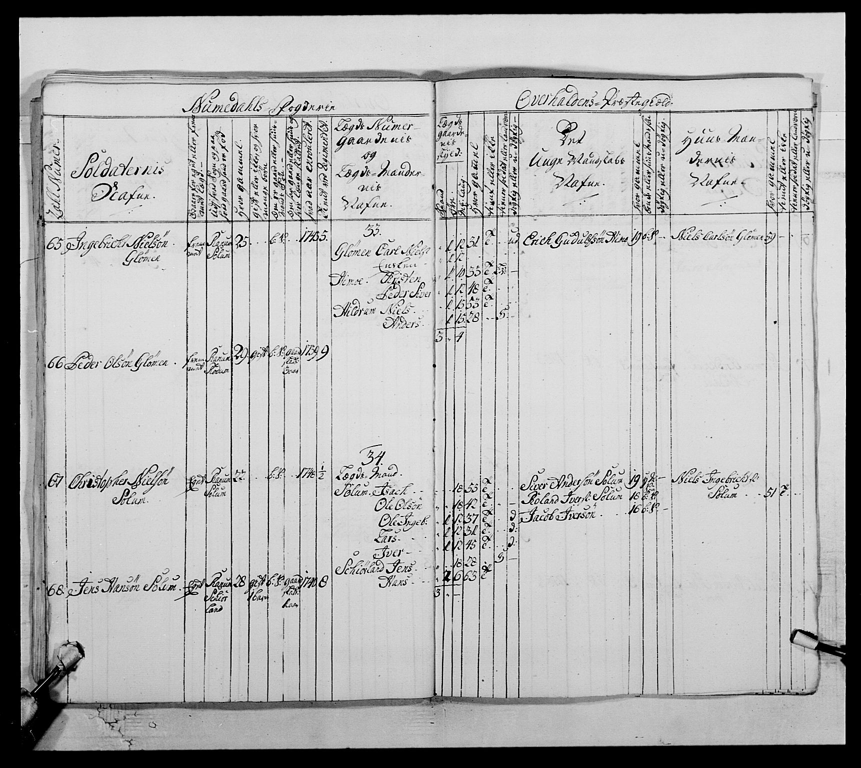 Kommanderende general (KG I) med Det norske krigsdirektorium, AV/RA-EA-5419/E/Ea/L0509: 1. Trondheimske regiment, 1740-1748, s. 532