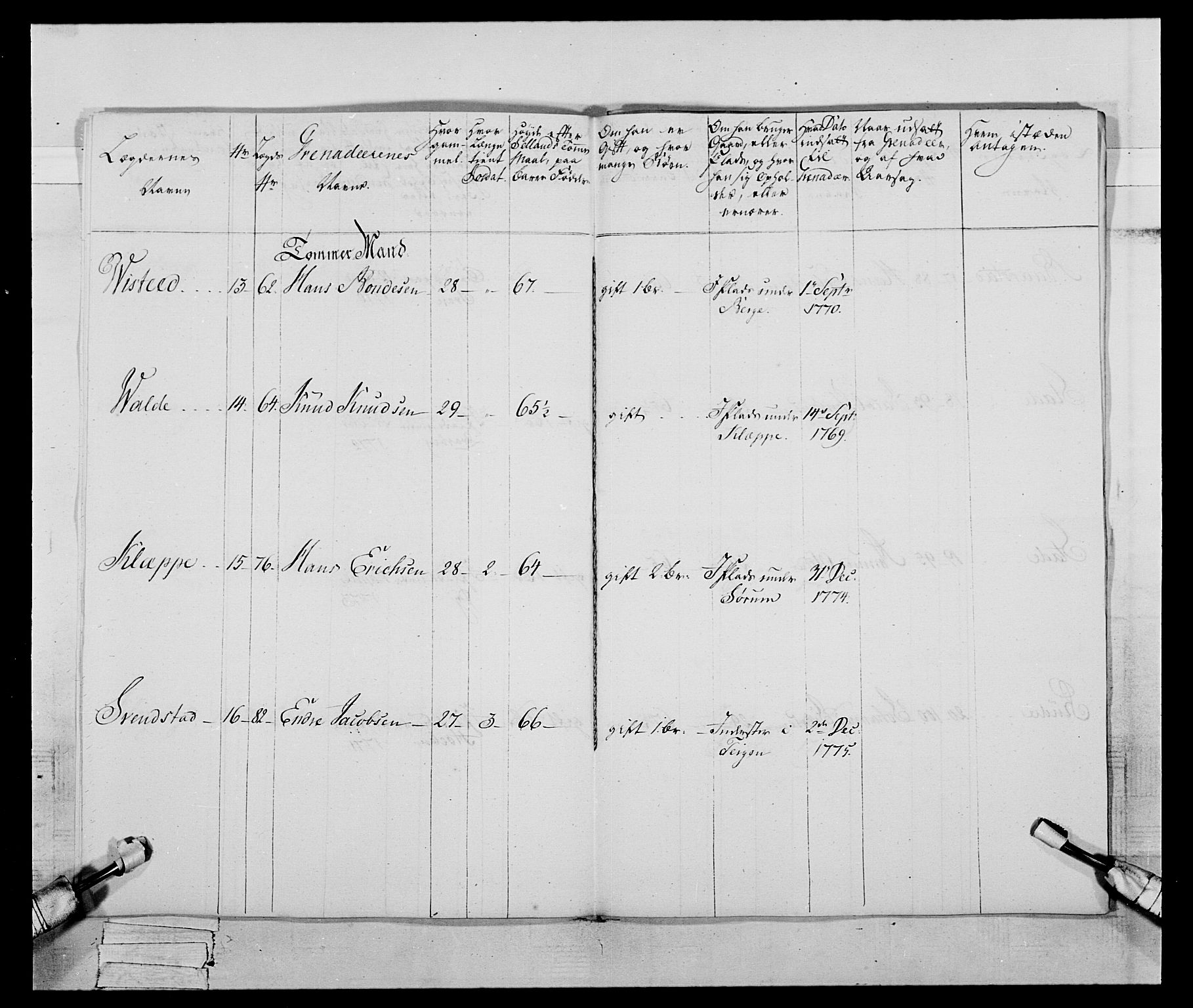 Generalitets- og kommissariatskollegiet, Det kongelige norske kommissariatskollegium, AV/RA-EA-5420/E/Eh/L0059: 1. Opplandske nasjonale infanteriregiment, 1775-1783, s. 246