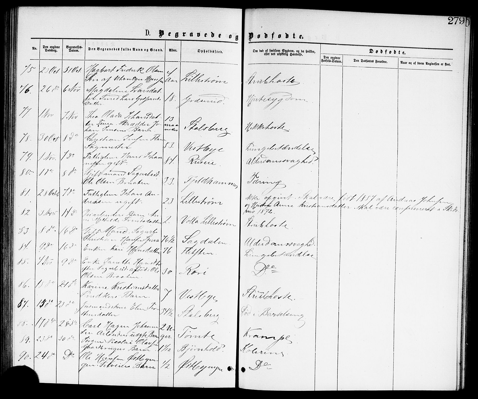 Skedsmo prestekontor Kirkebøker, AV/SAO-A-10033a/G/Ga/L0003: Klokkerbok nr. I 3, 1873-1882, s. 279