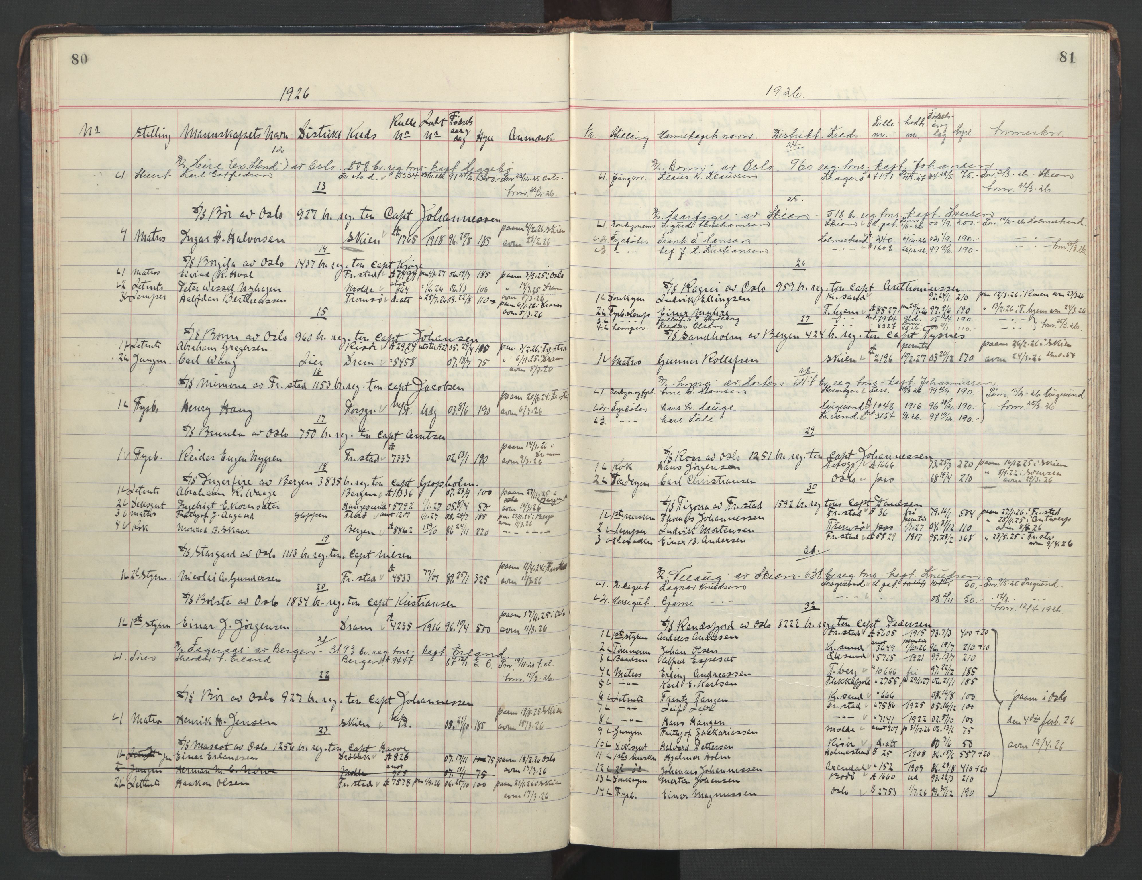 Skien innrulleringskontor, AV/SAKO-A-832/H/Ha/L0005: Mønstringsjournal, 1918-1951, s. 80-81