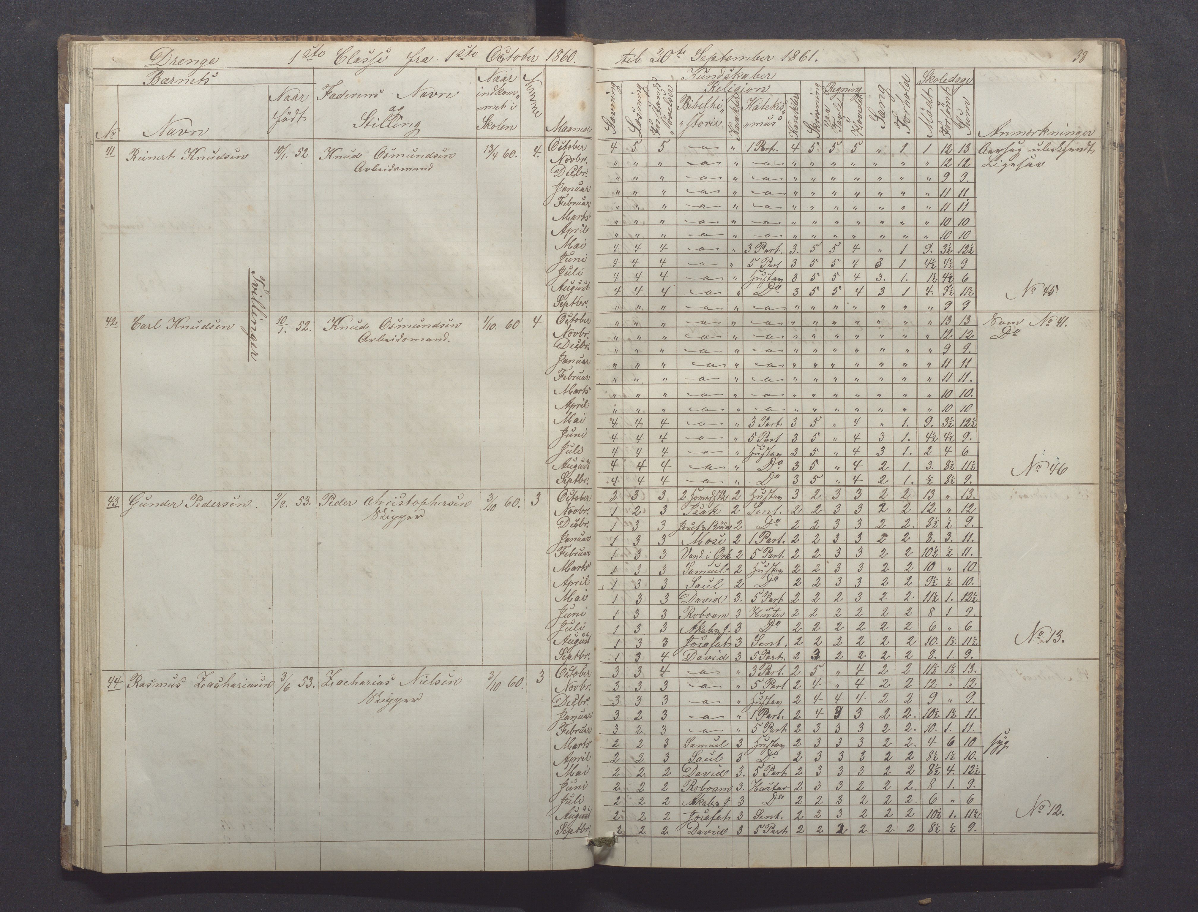 Egersund kommune (Ladested) - Egersund almueskole/folkeskole, IKAR/K-100521/H/L0008: Skoleprotokoll - Almueskolen, 1. klasse, 1859-1862, s. 38