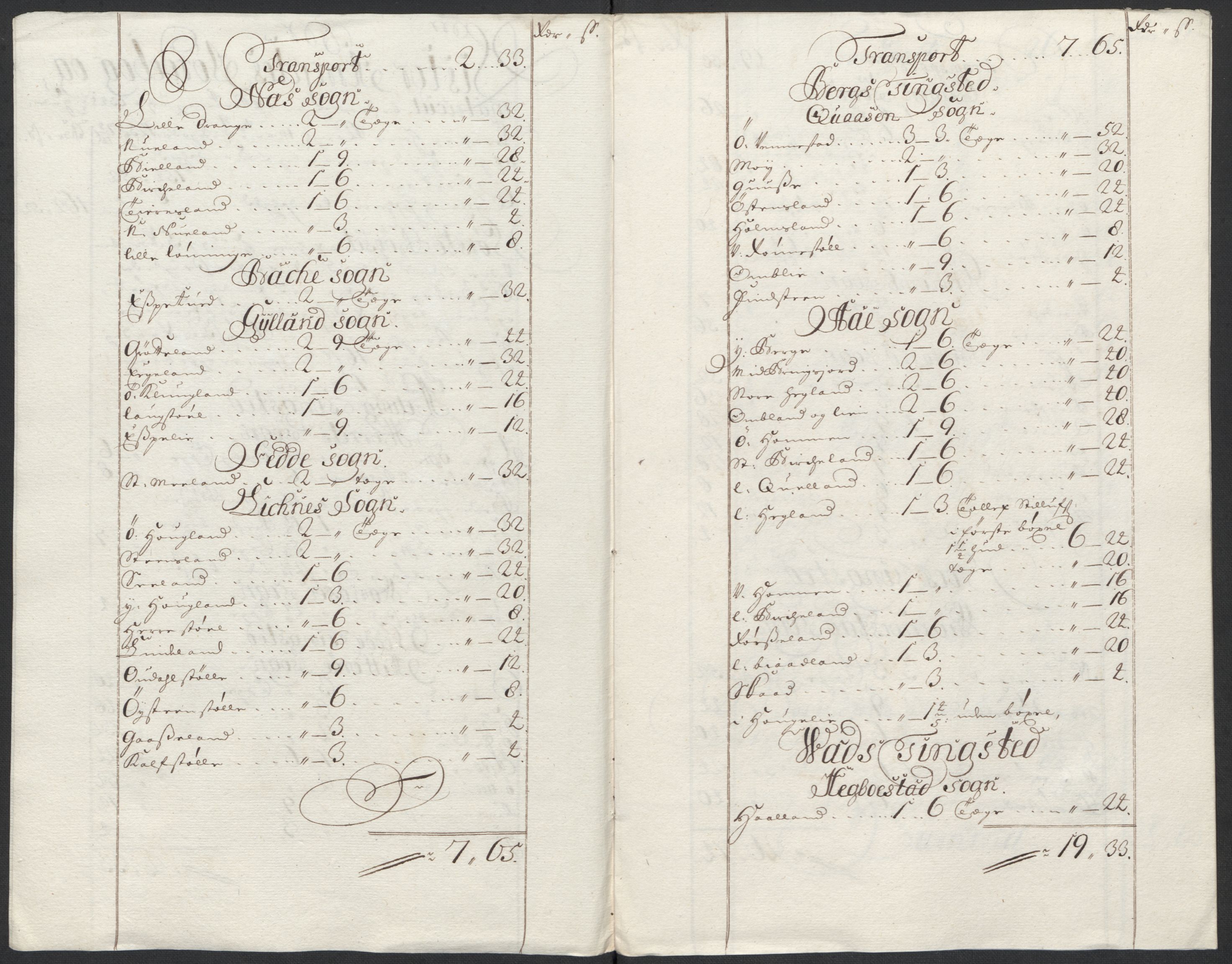 Rentekammeret inntil 1814, Reviderte regnskaper, Fogderegnskap, RA/EA-4092/R43/L2555: Fogderegnskap Lista og Mandal, 1712, s. 162