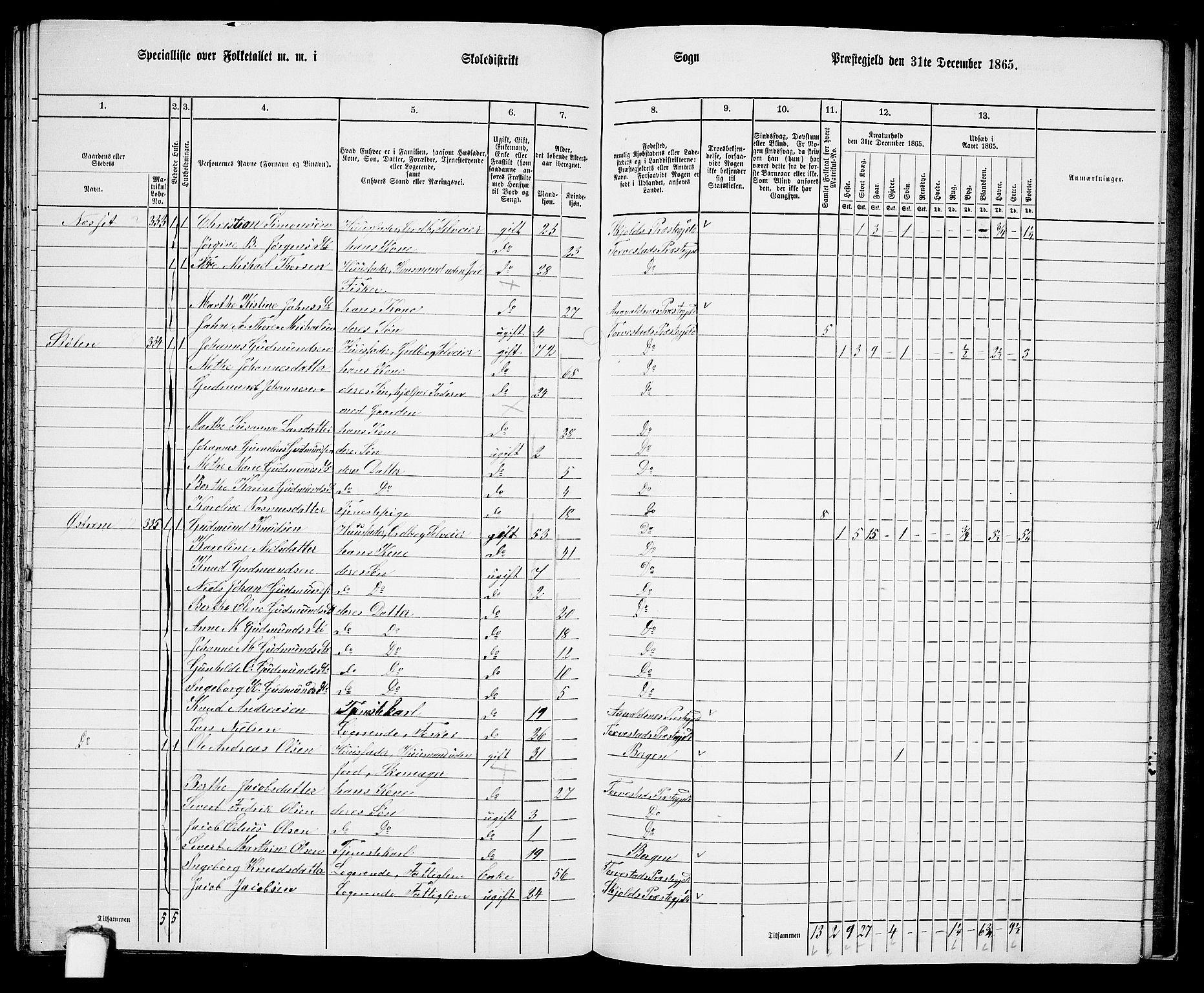 RA, Folketelling 1865 for 1152L Torvastad prestegjeld, Torvastad sokn, Skåre sokn og Utsira sokn, 1865, s. 140