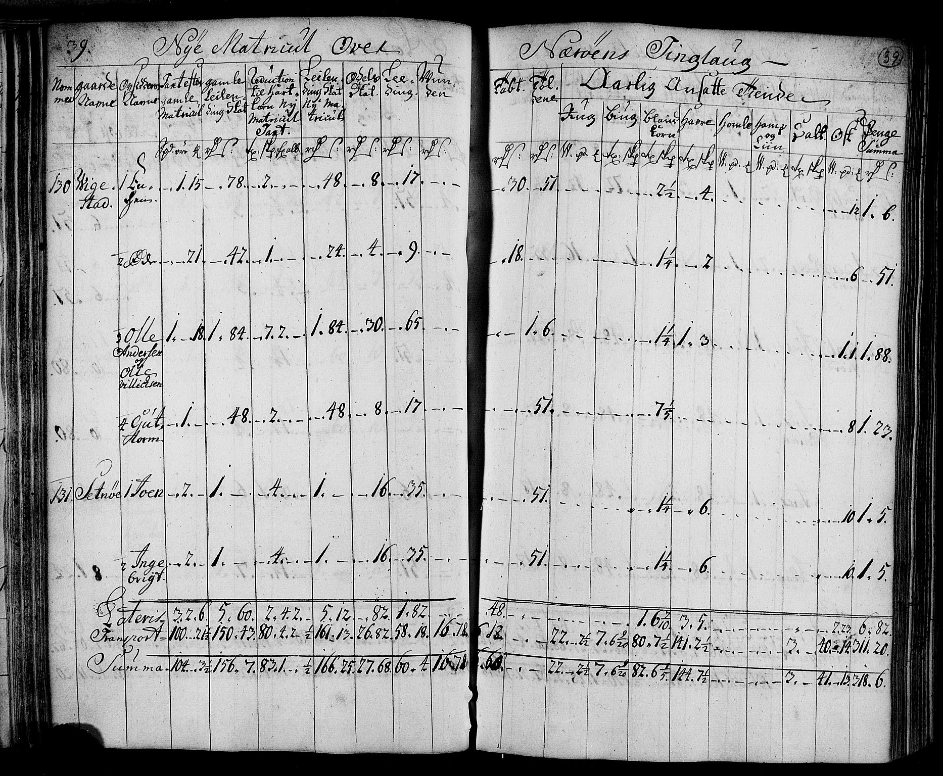 Rentekammeret inntil 1814, Realistisk ordnet avdeling, AV/RA-EA-4070/N/Nb/Nbf/L0169: Namdalen matrikkelprotokoll, 1723, s. 41