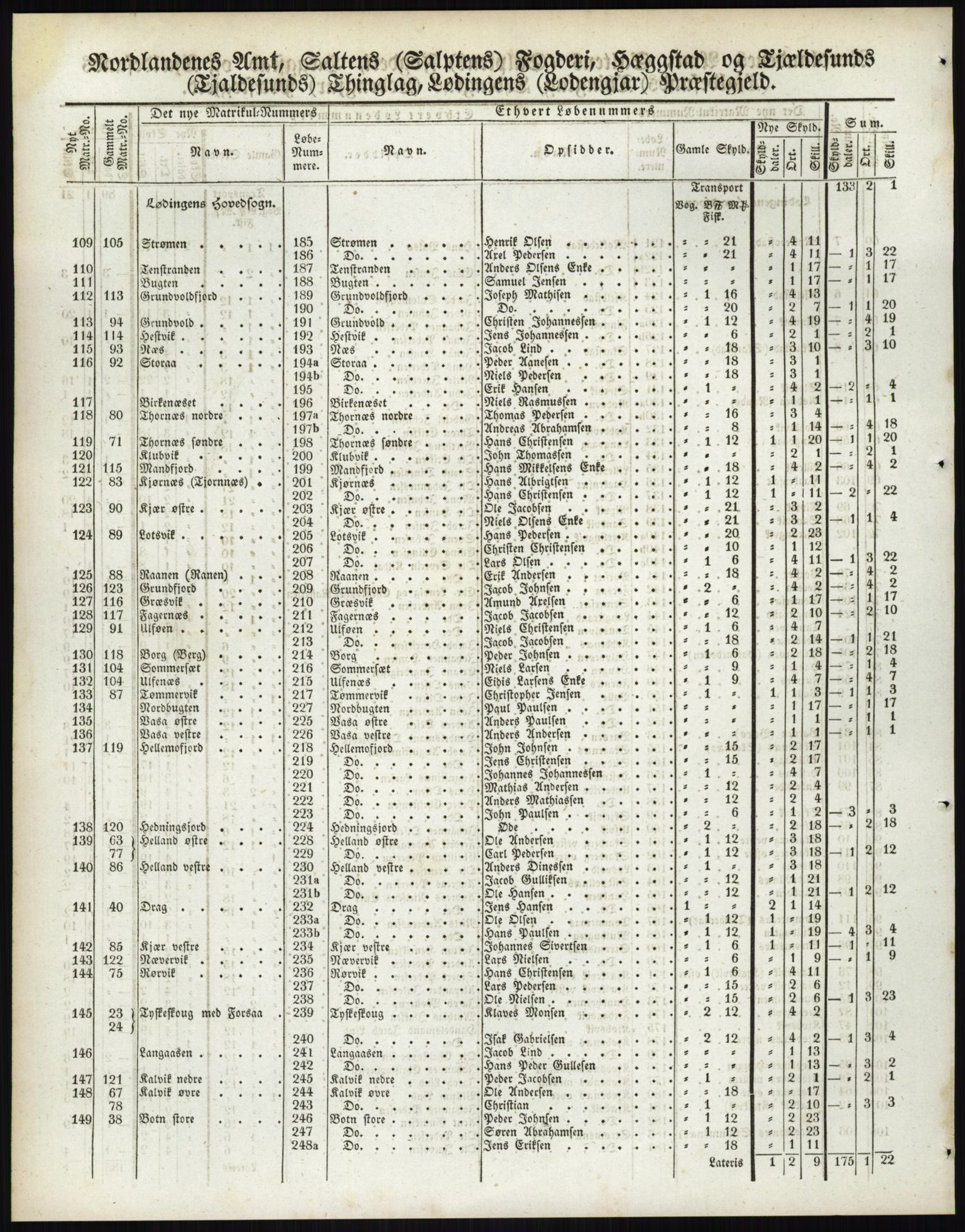 Andre publikasjoner, PUBL/PUBL-999/0002/0017: Bind 17 - Nordlands amt, 1838, s. 104