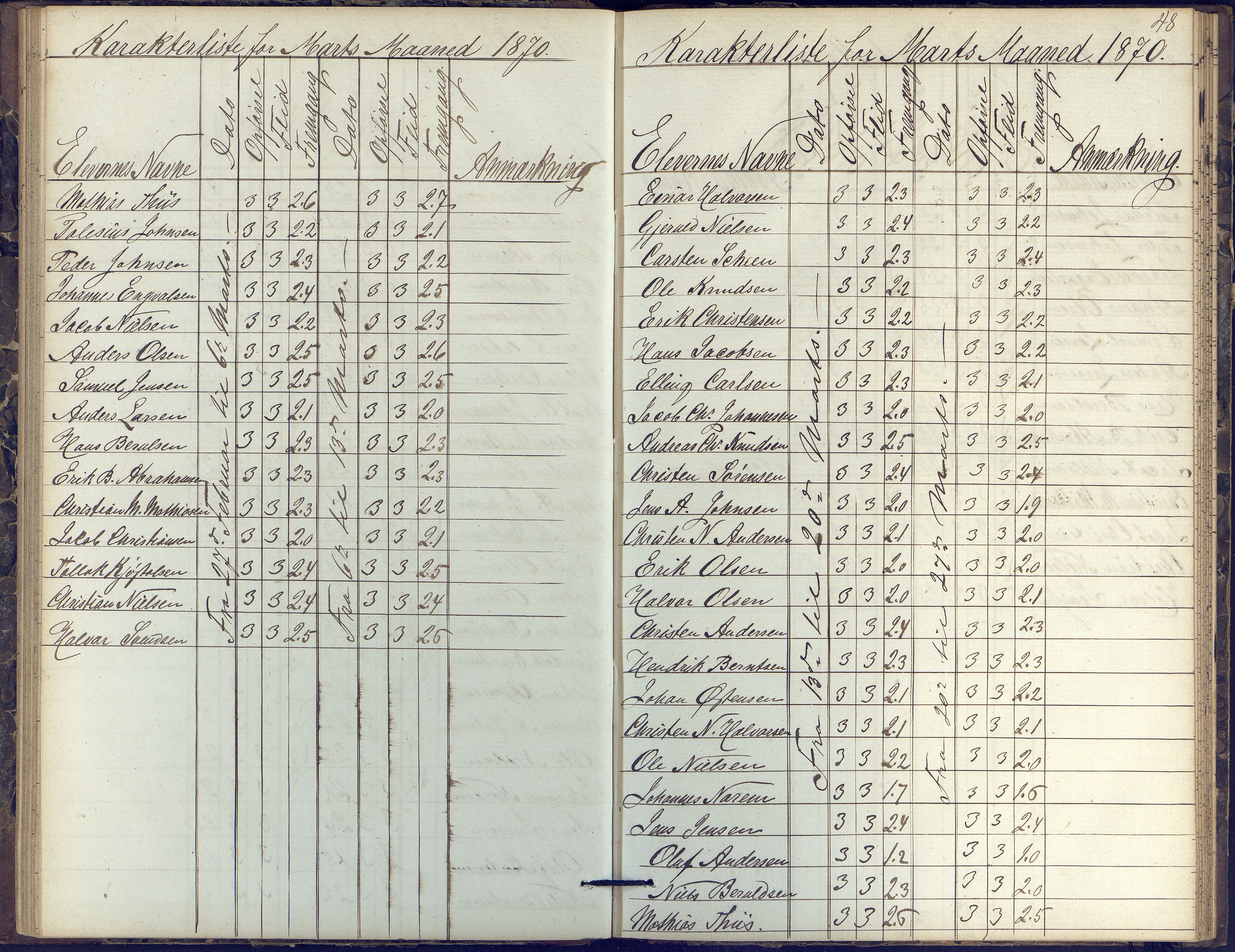 Risør kommune, AAKS/KA0901-PK/1/05/05k/L0002: Karakterbok, 1864-1880, s. 48